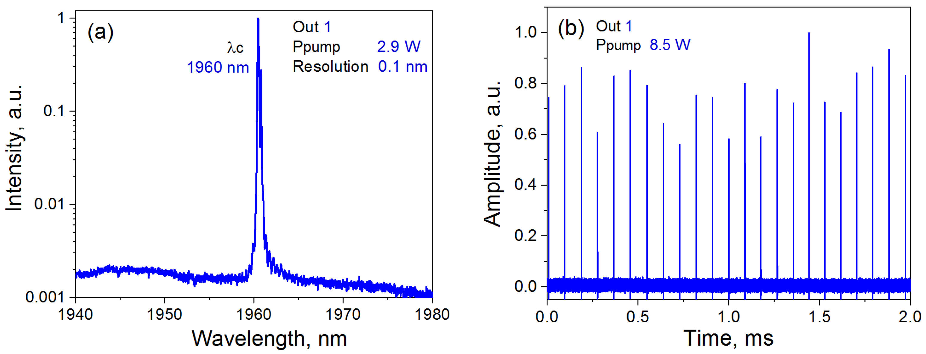 Photonics 11 00030 g002a