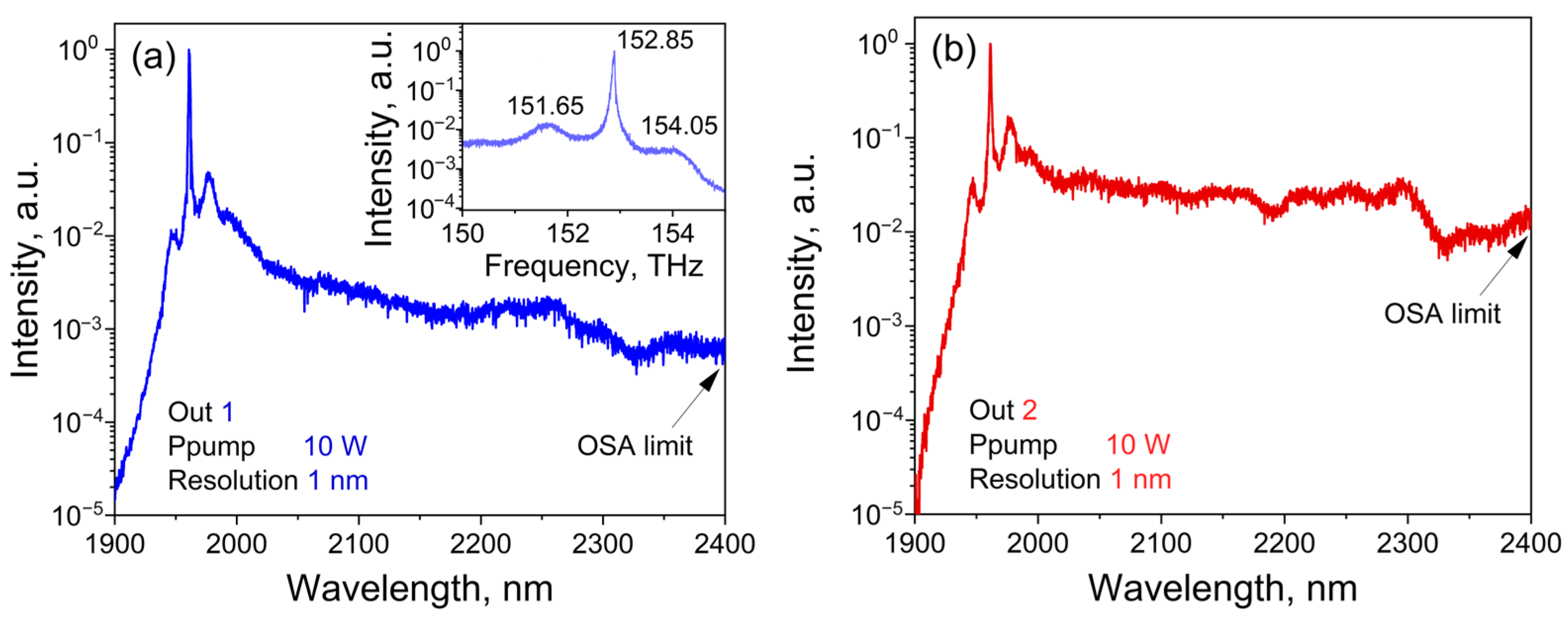 Photonics 11 00030 g003