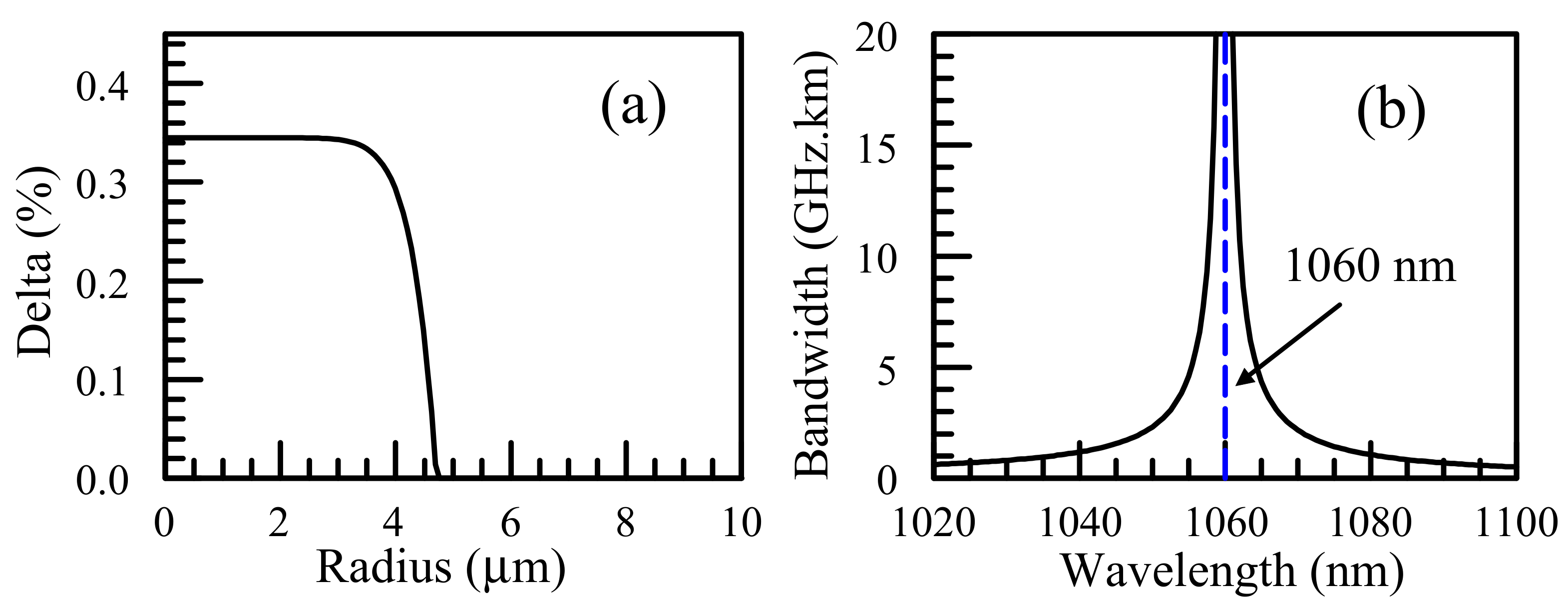 Photonics 11 00035 g001