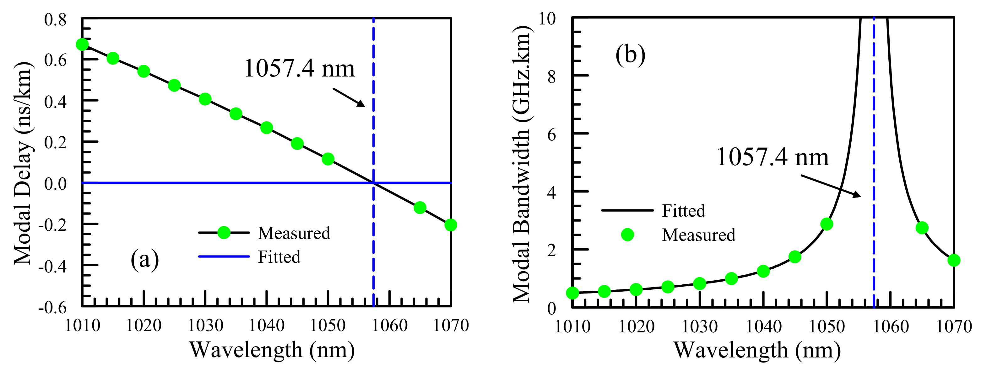 Photonics 11 00035 g002