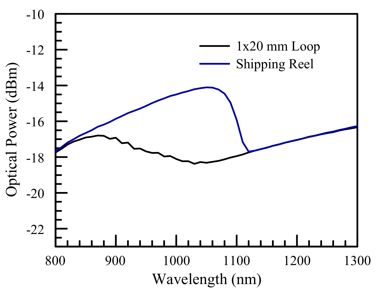 Photonics 11 00035 g006