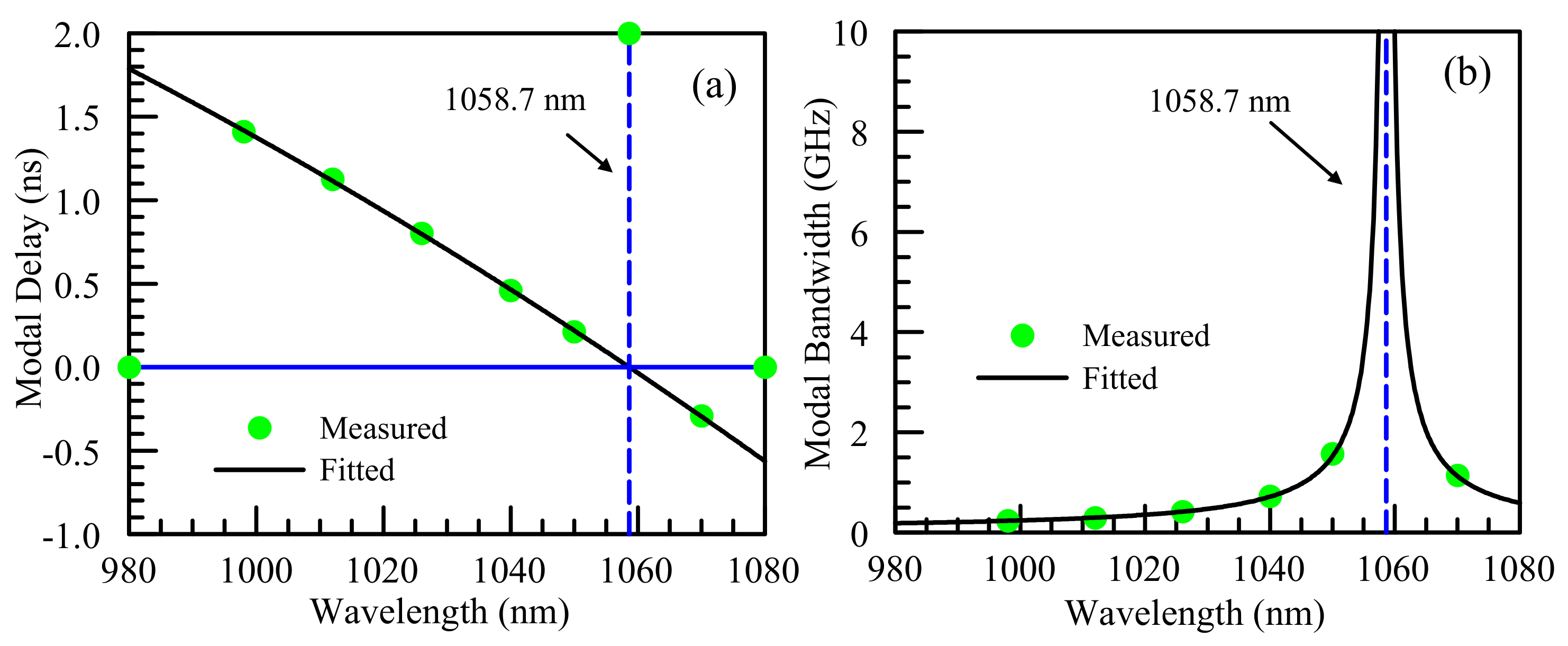 Photonics 11 00035 g008