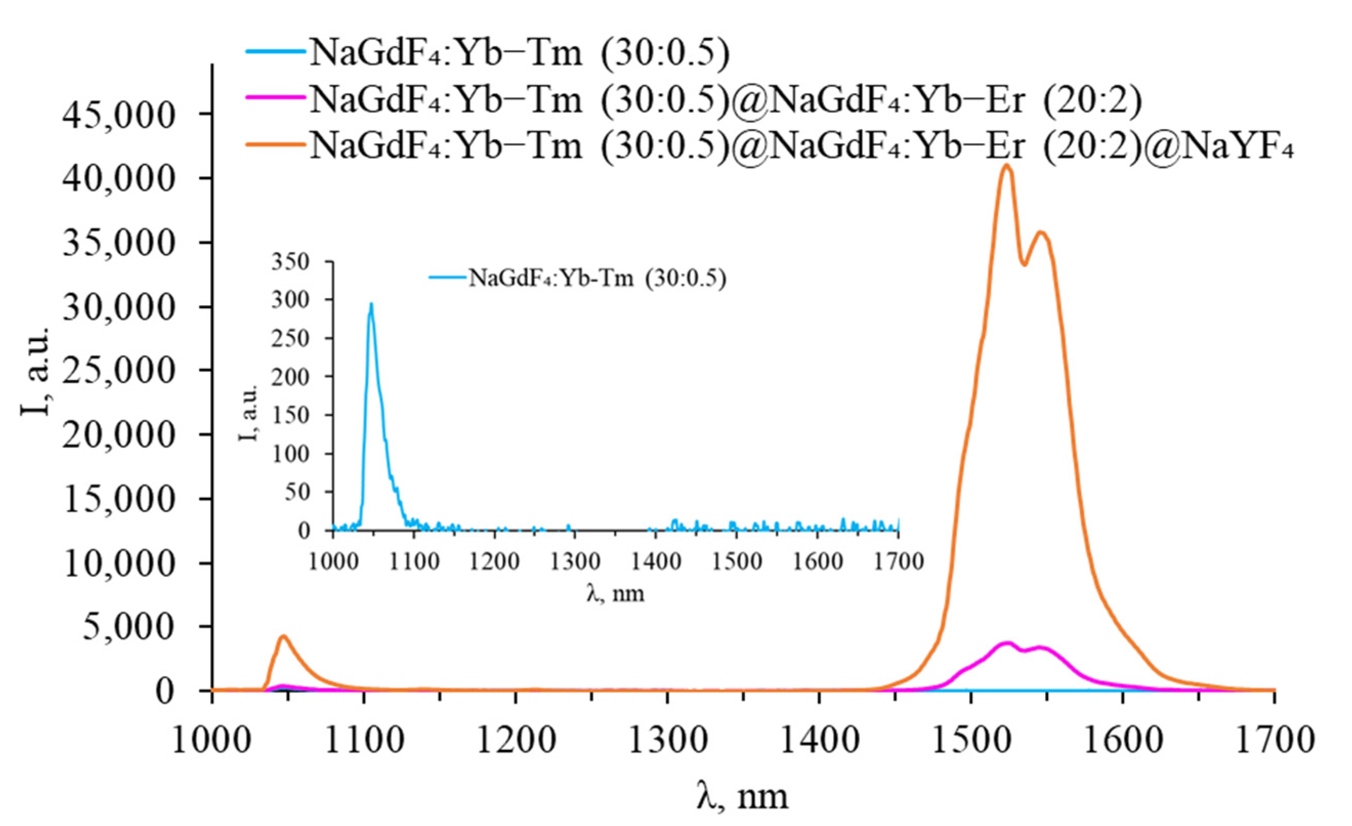 Photonics 11 00038 g010 Photonics 11 00038 g010