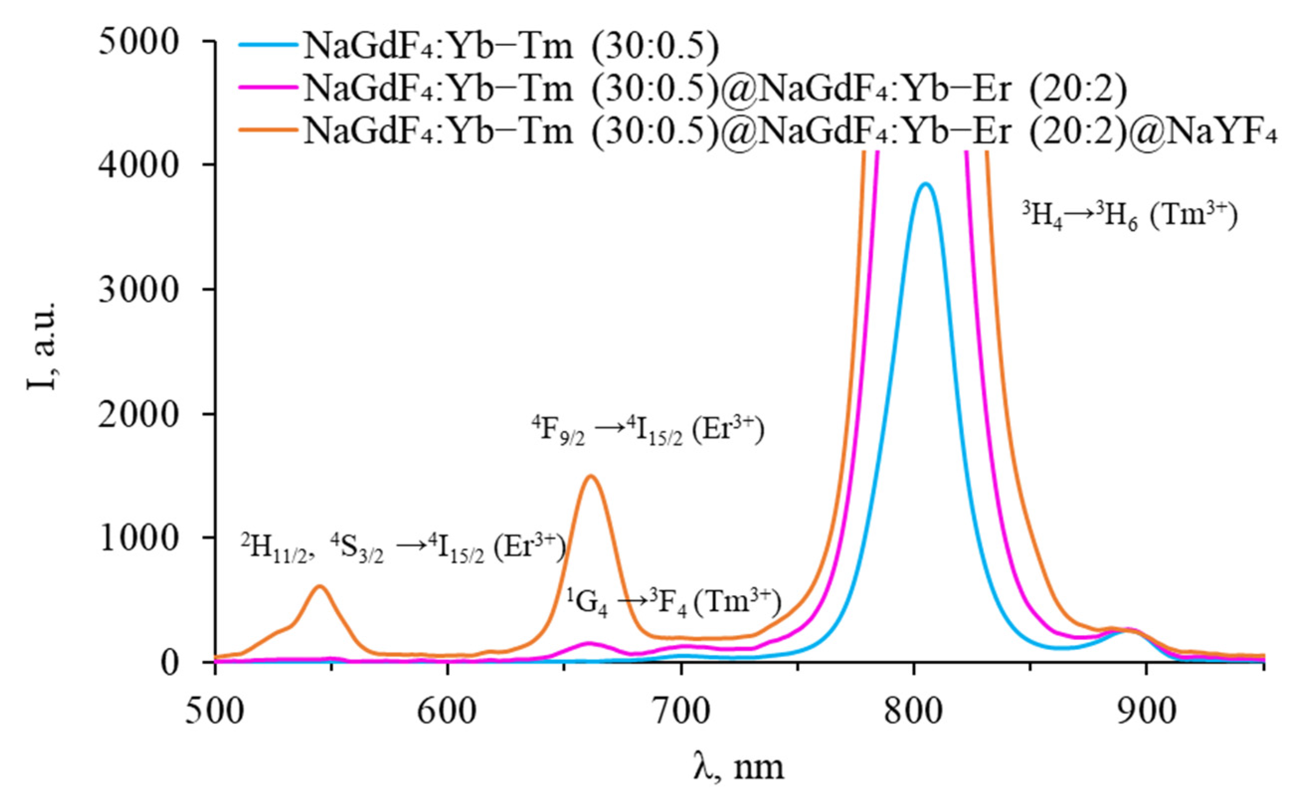 Photonics 11 00038 g011 Photonics 11 00038 g011