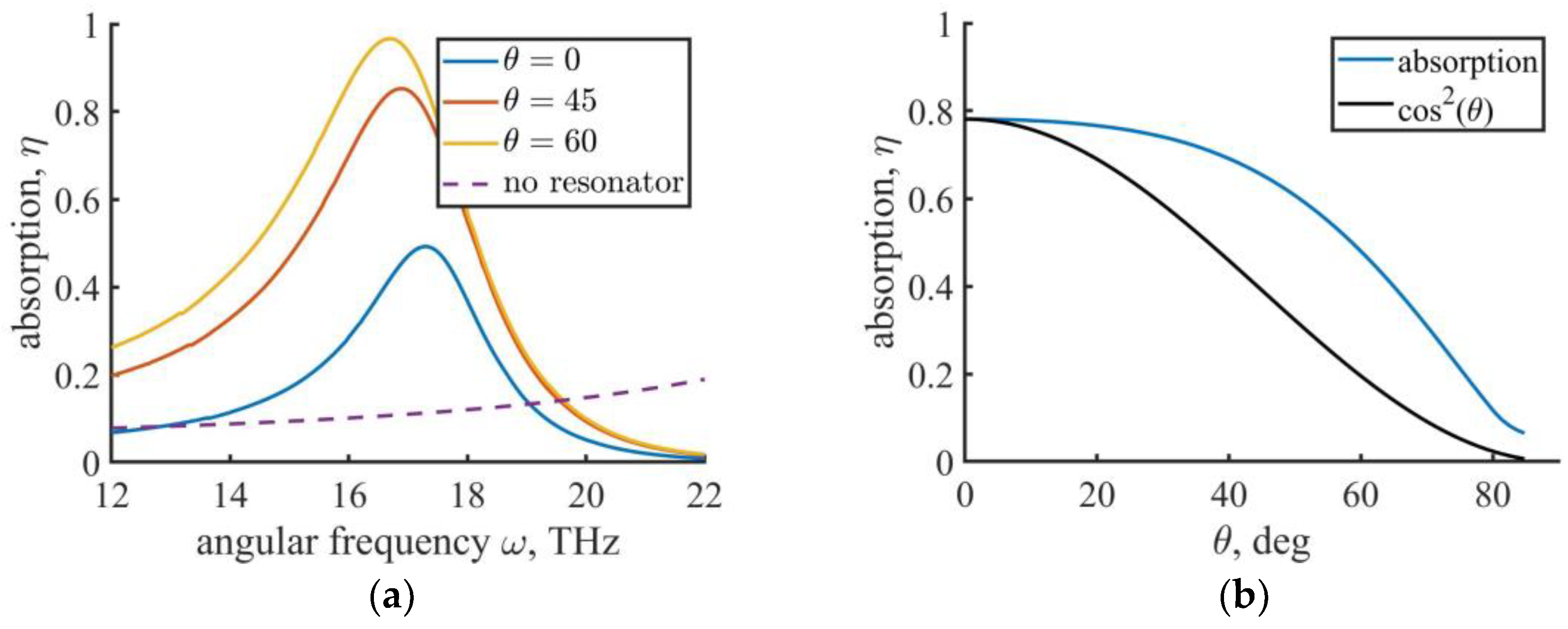 Photonics 11 00042 g003