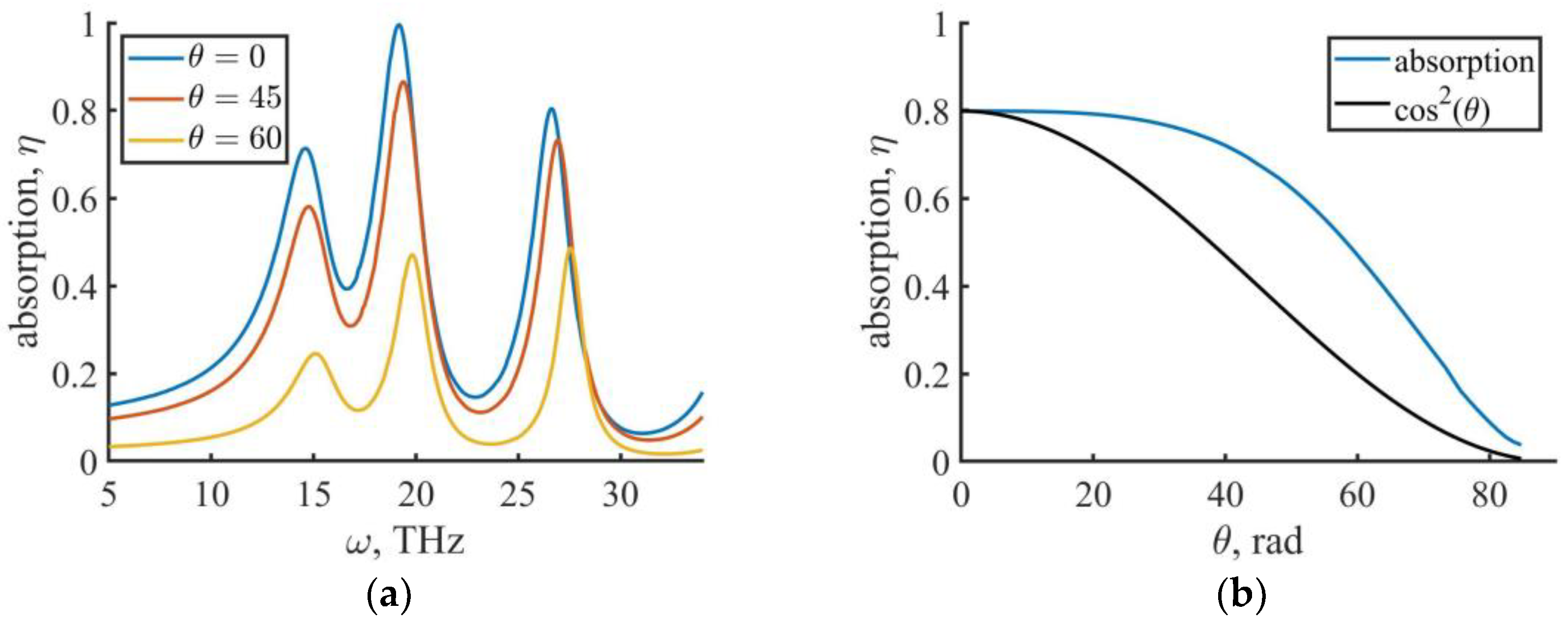 Photonics 11 00042 g005