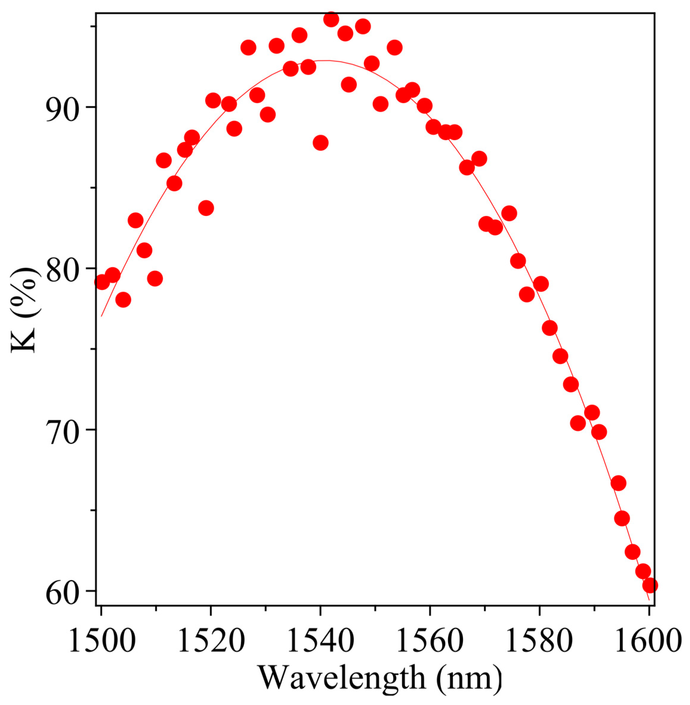 Photonics 11 00048 g003 Photonics 11 00048 g003