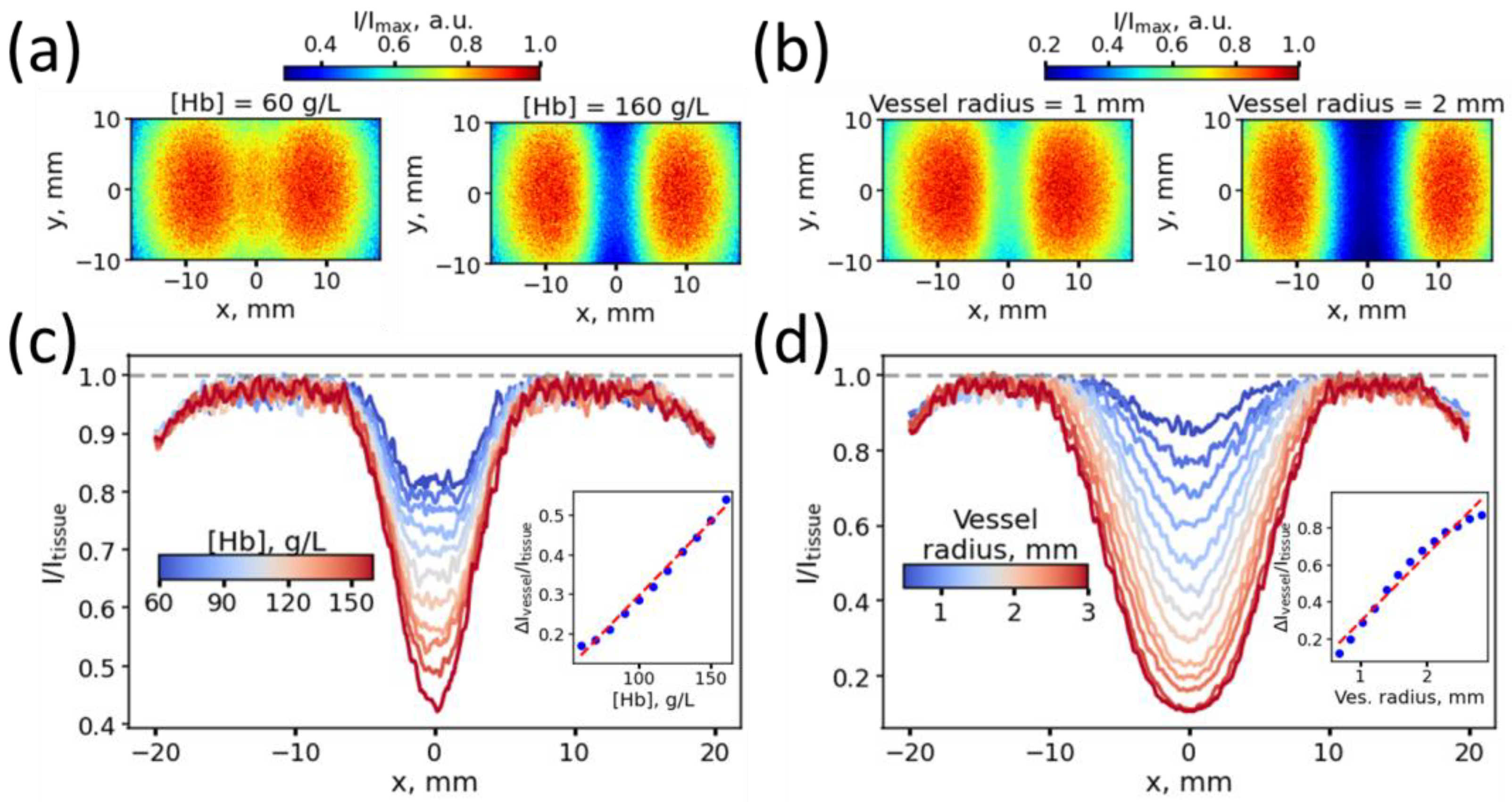 Photonics 11 00049 g002