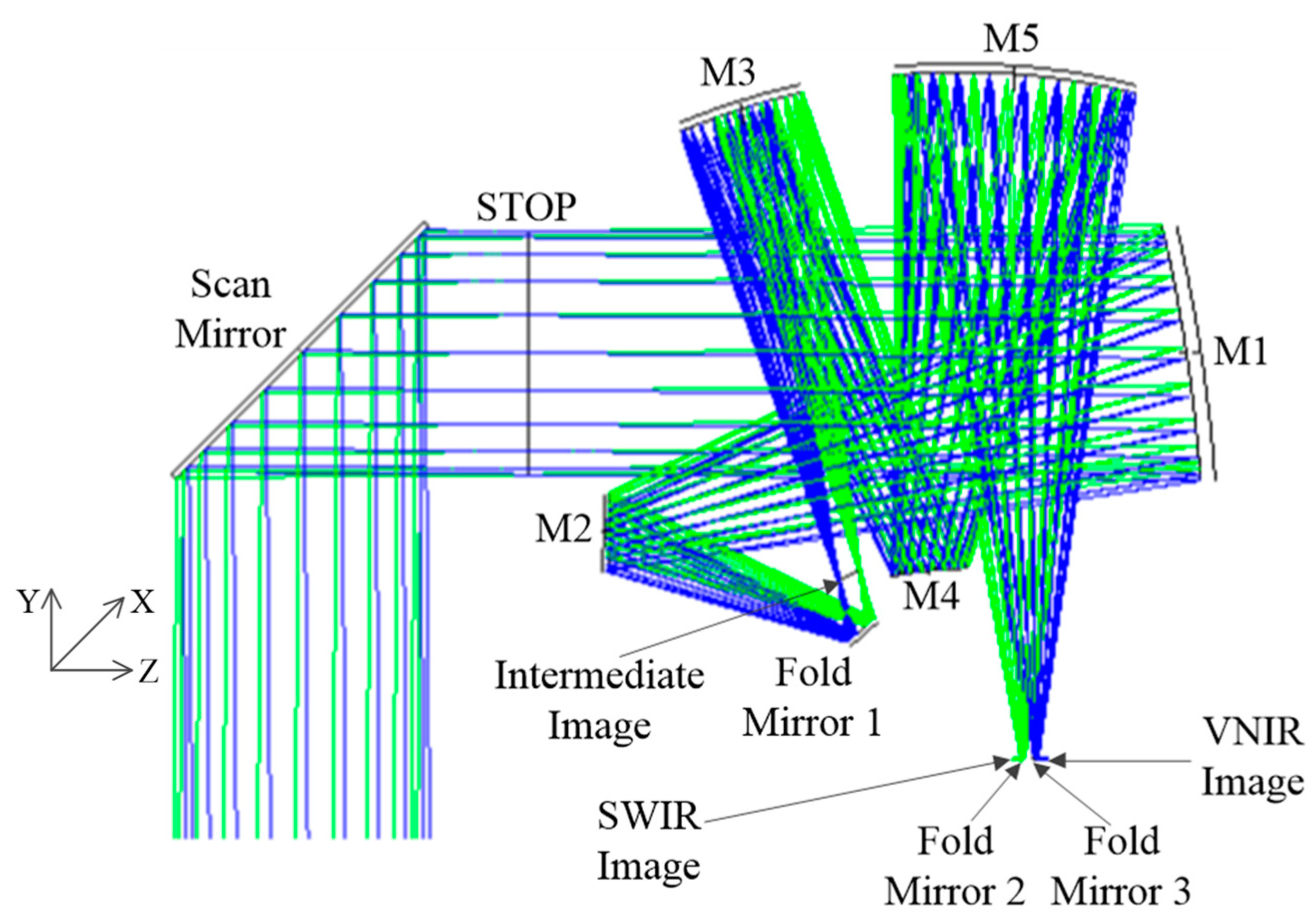 Photonics 11 00051 g003 Photonics 11 00051 g003