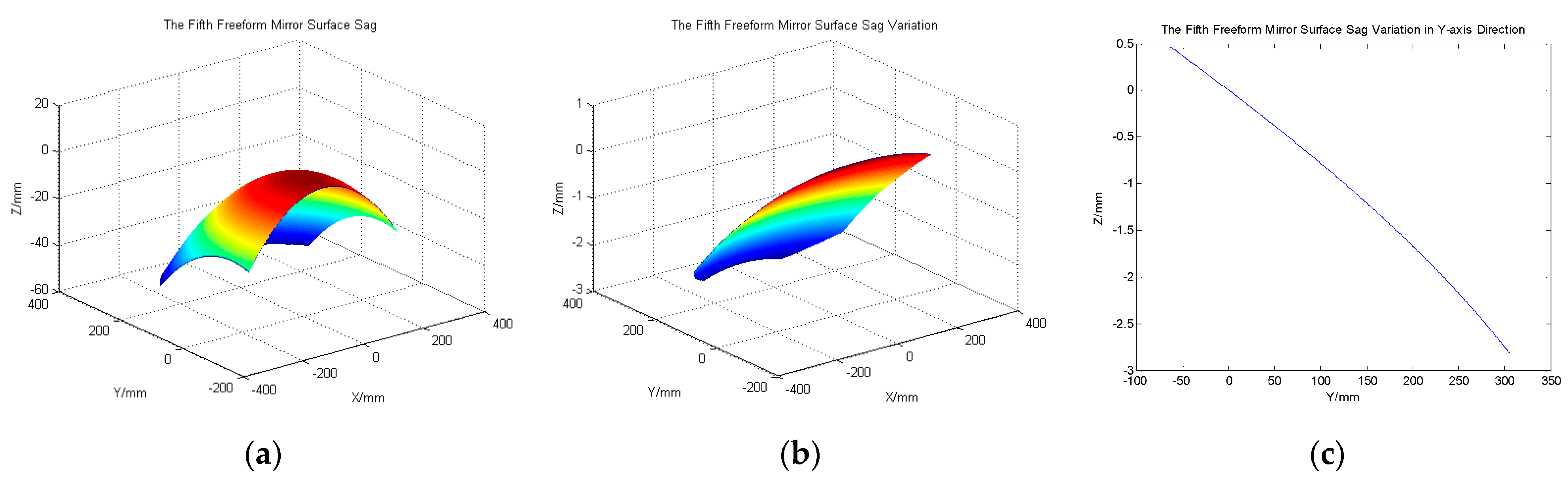 Photonics 11 00051 g006 Photonics 11 00051 g006