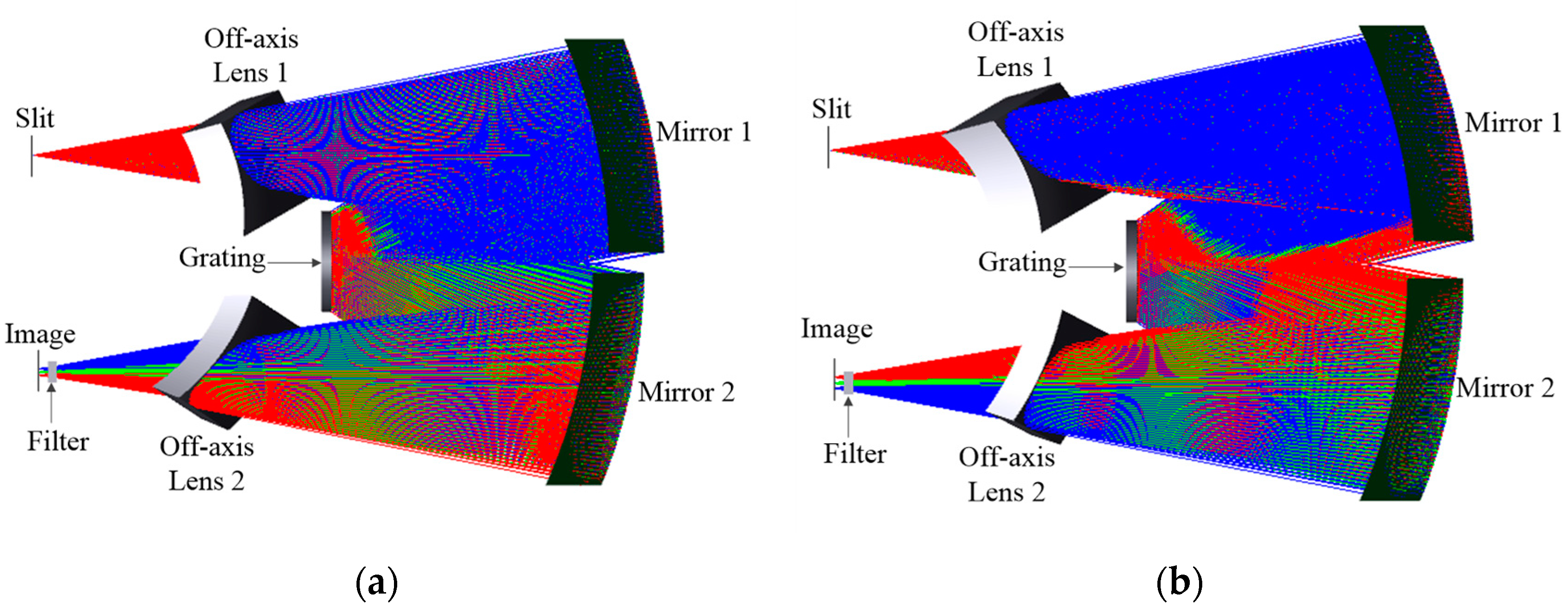 Photonics 11 00051 g007 Photonics 11 00051 g007
