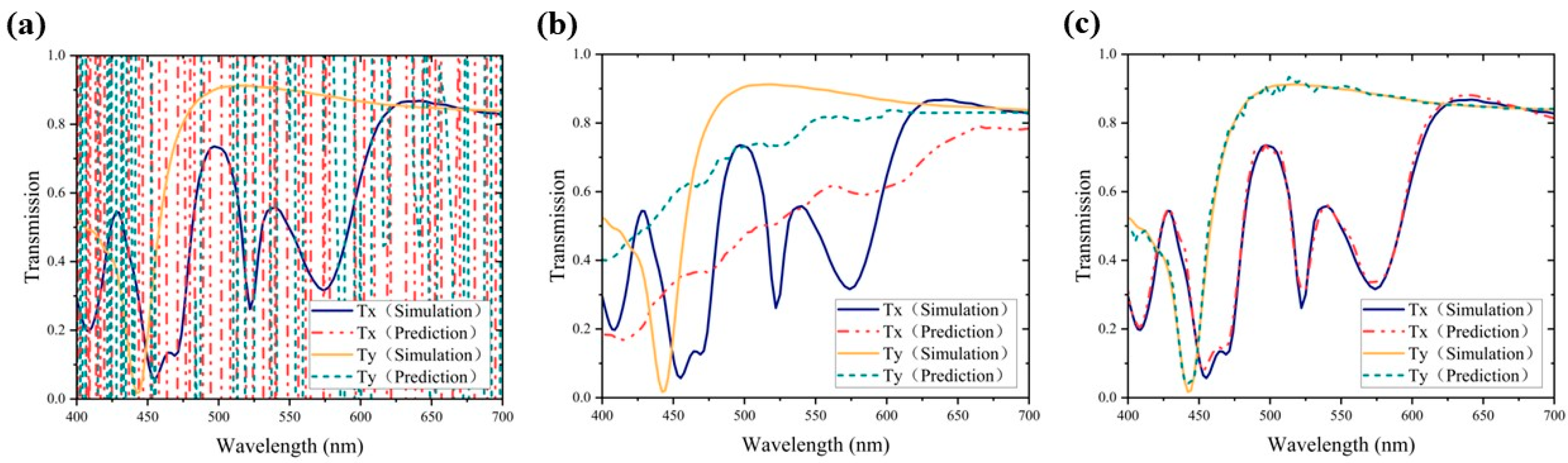 Photonics 11 00053 g004