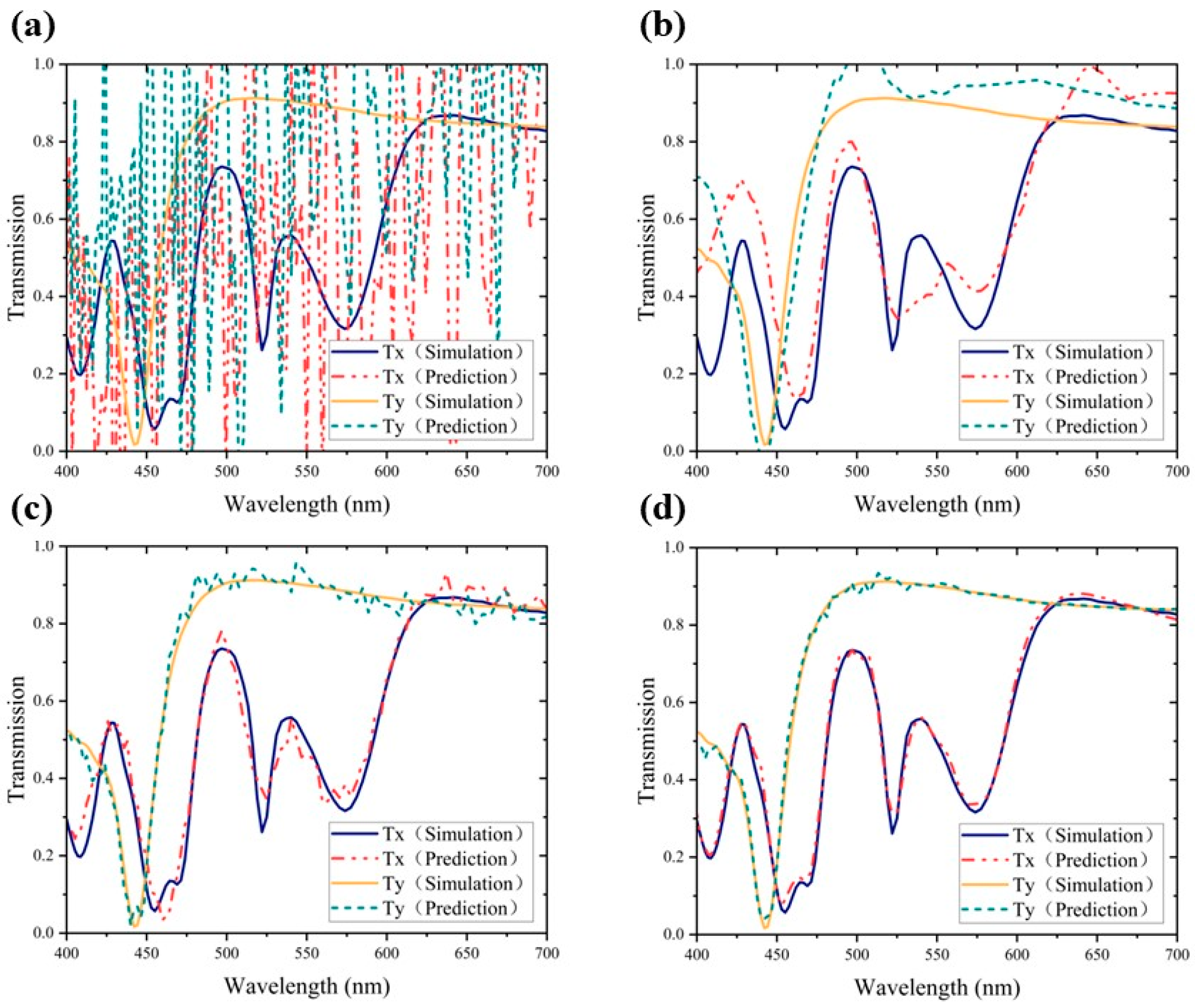 Photonics 11 00053 g005