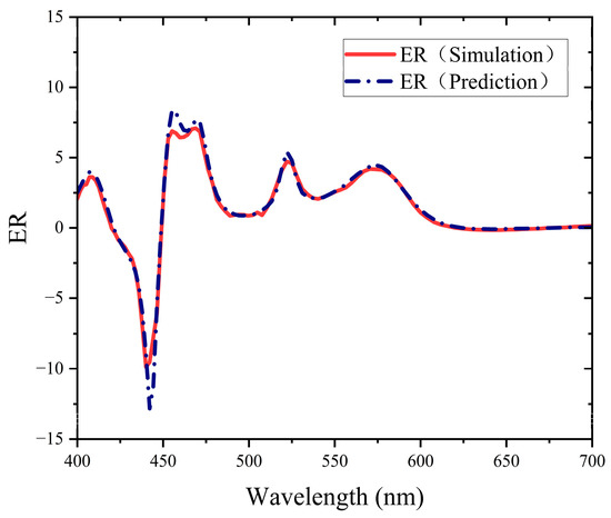 Photonics 11 00053 g007