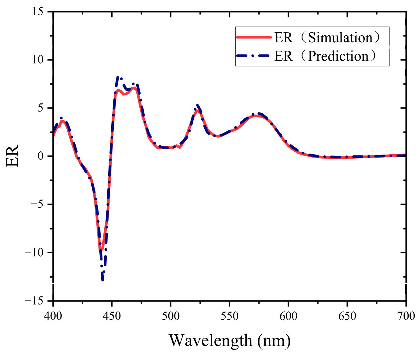 Photonics 11 00053 g007