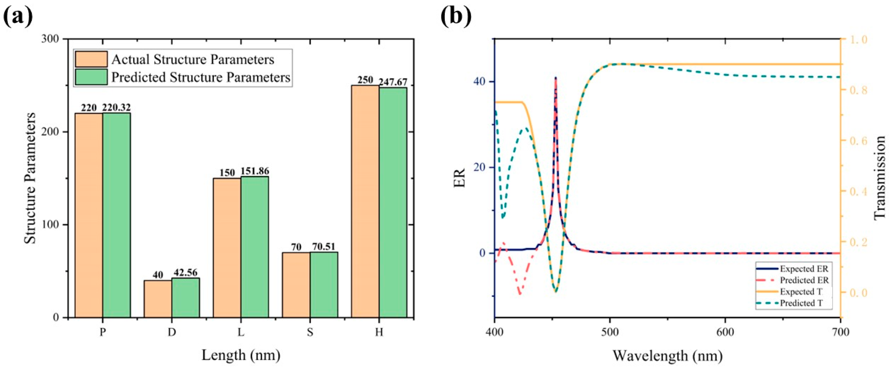 Photonics 11 00053 g009