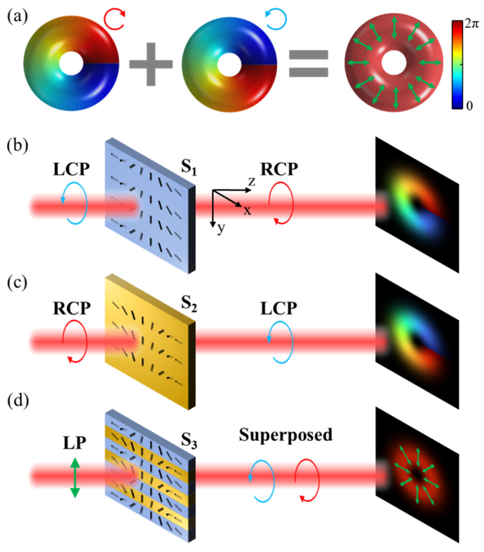 Photonics 11 00057 g001
