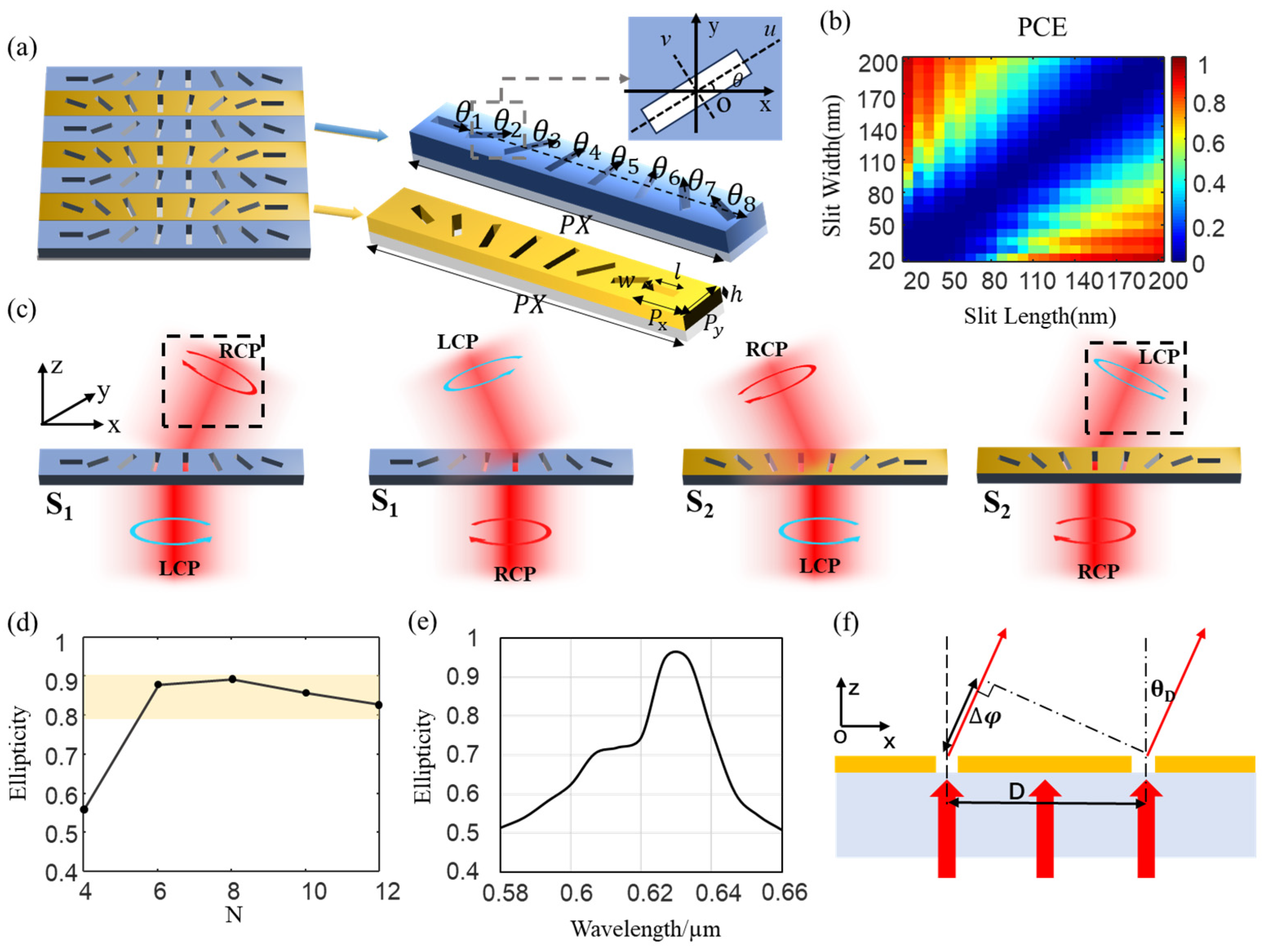 Photonics 11 00057 g002