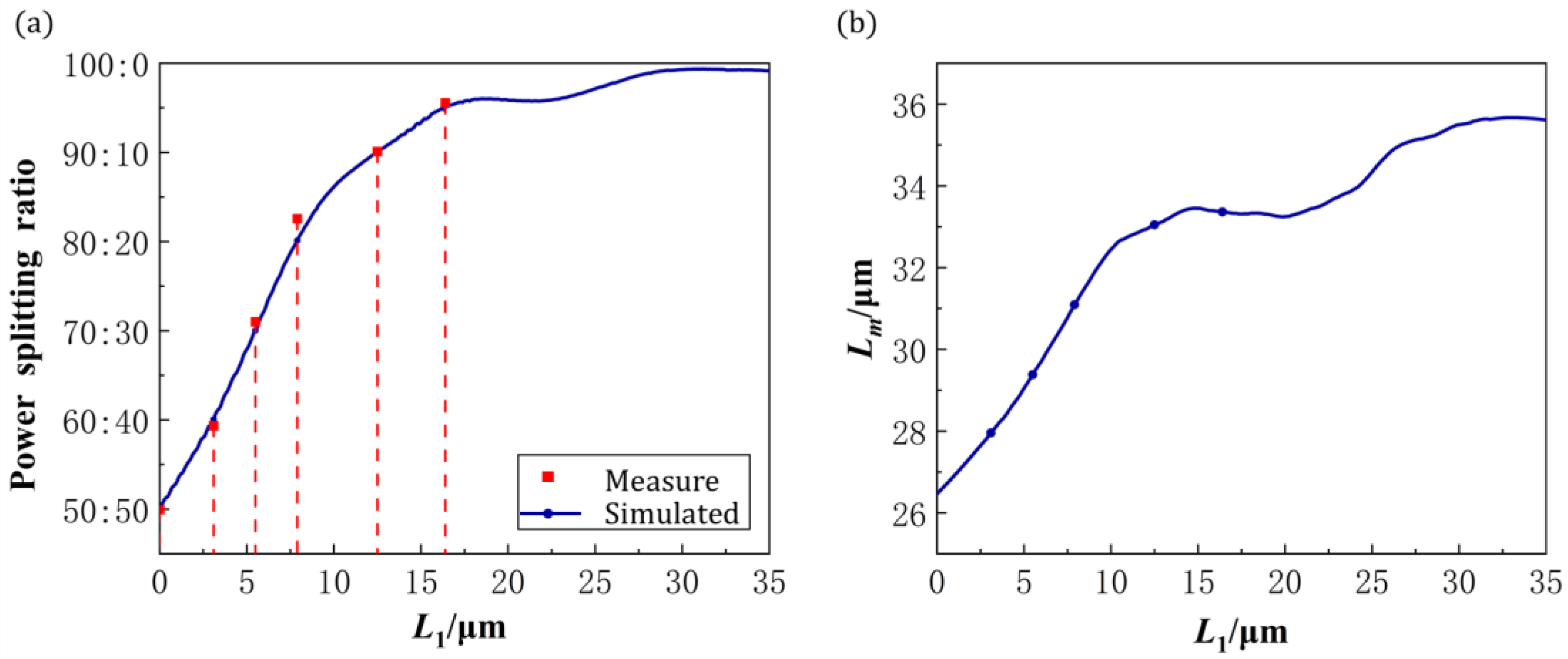 Photonics 11 00060 g002