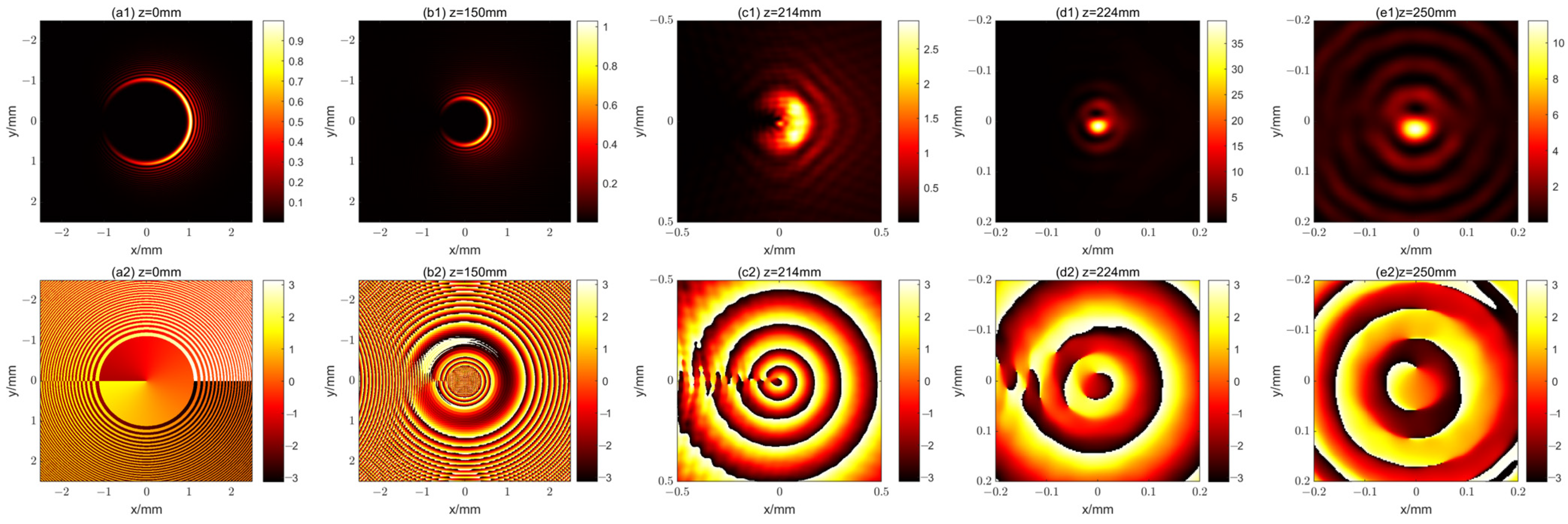 Photonics 11 00064 g002