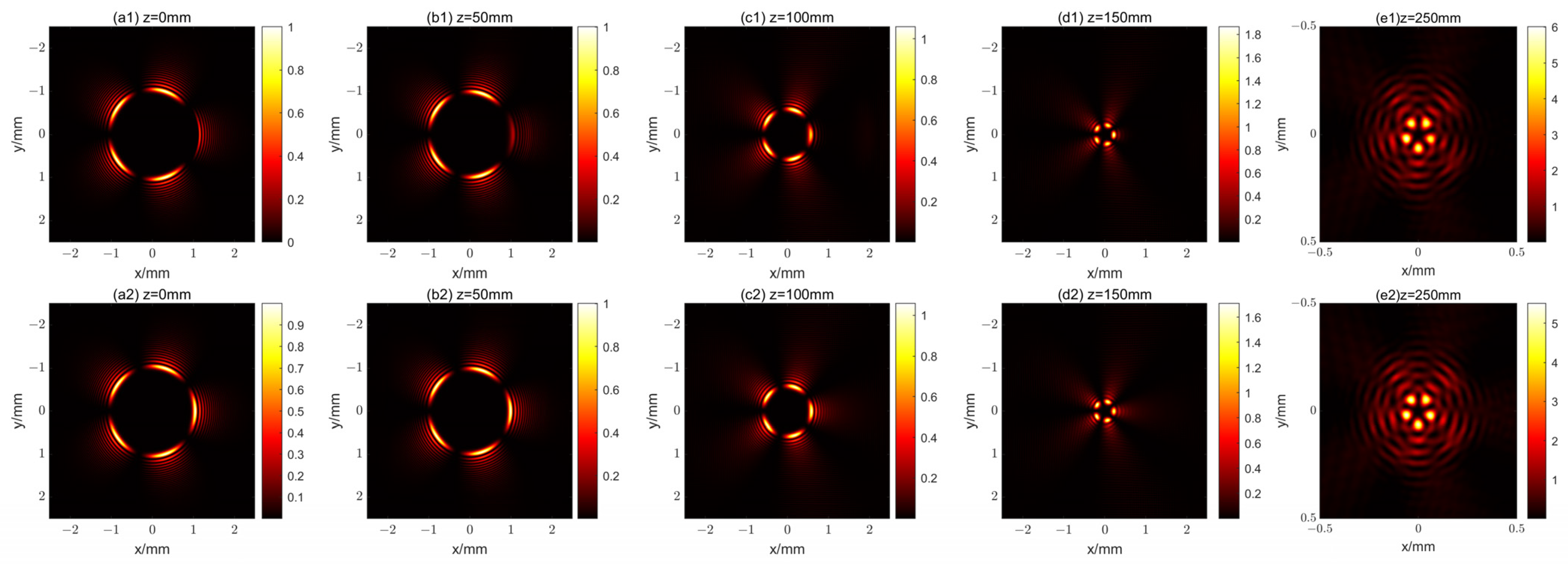 Photonics 11 00064 g007
