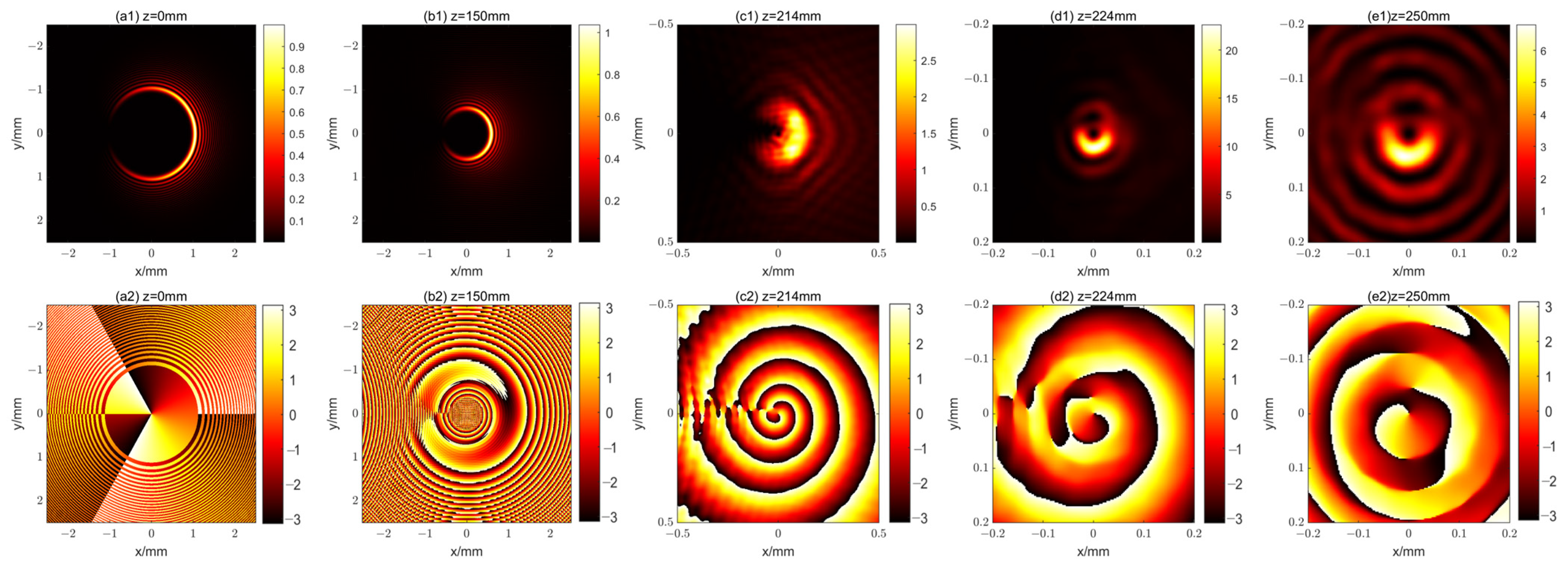 Photonics 11 00064 g008