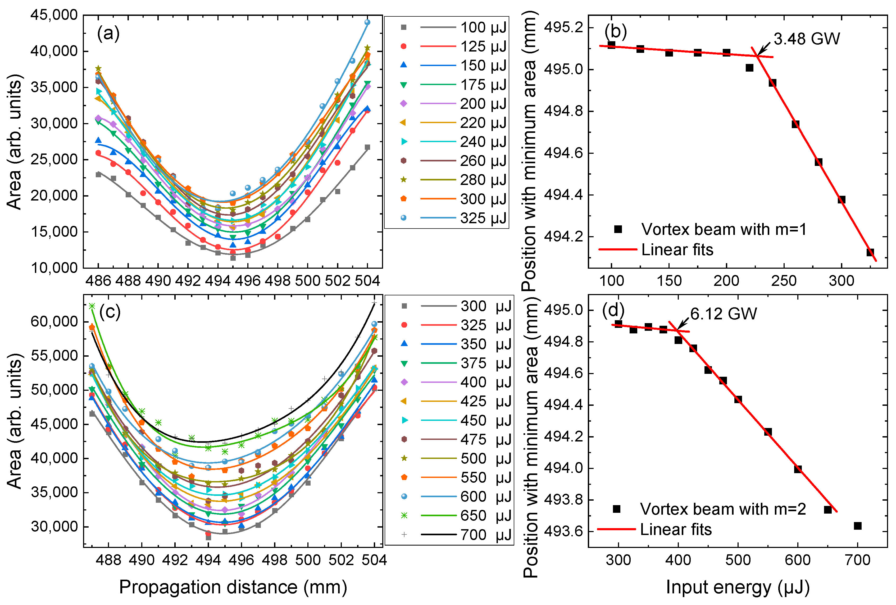 Photonics 11 00066 g005