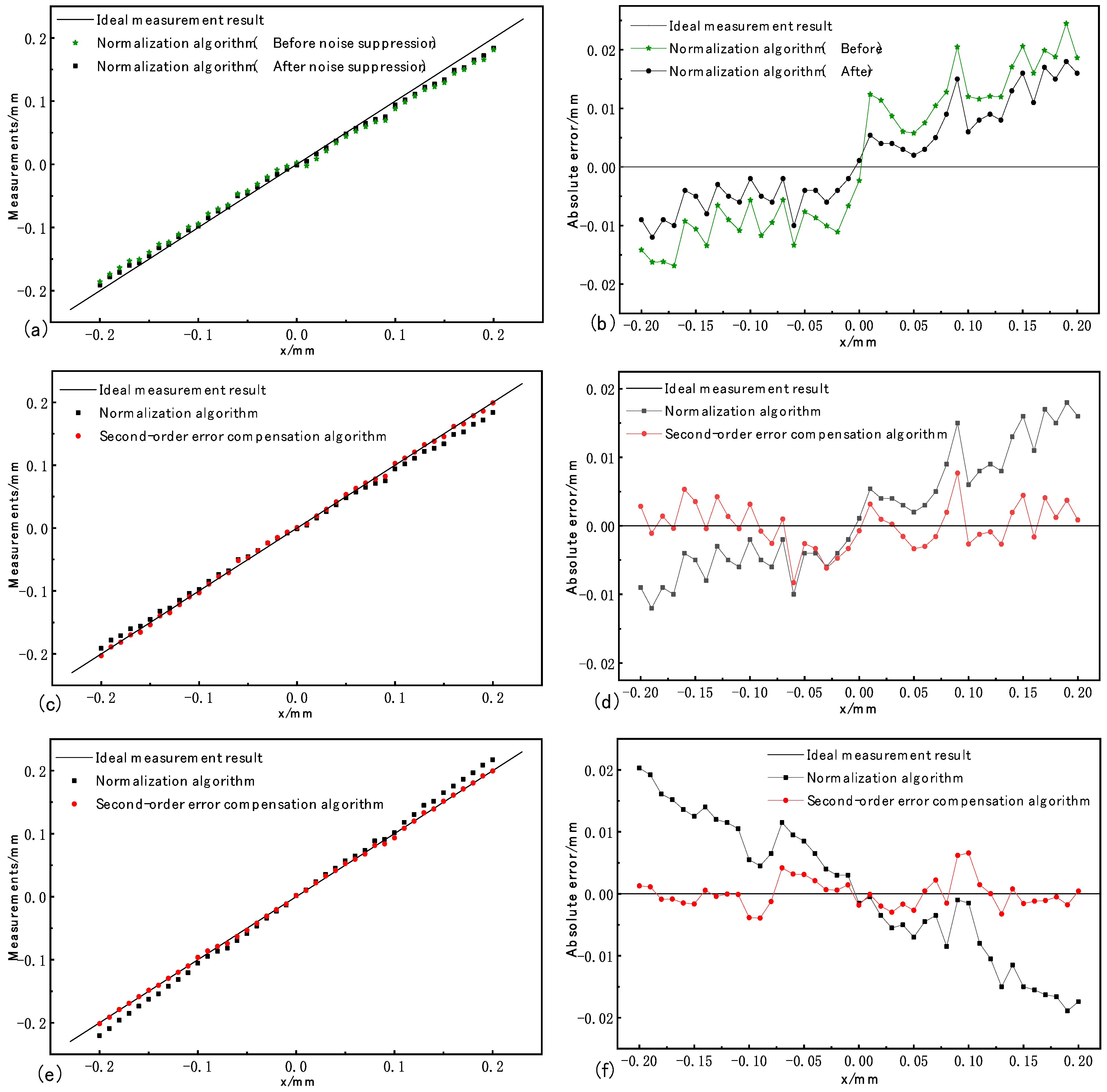 Photonics 11 00075 g007