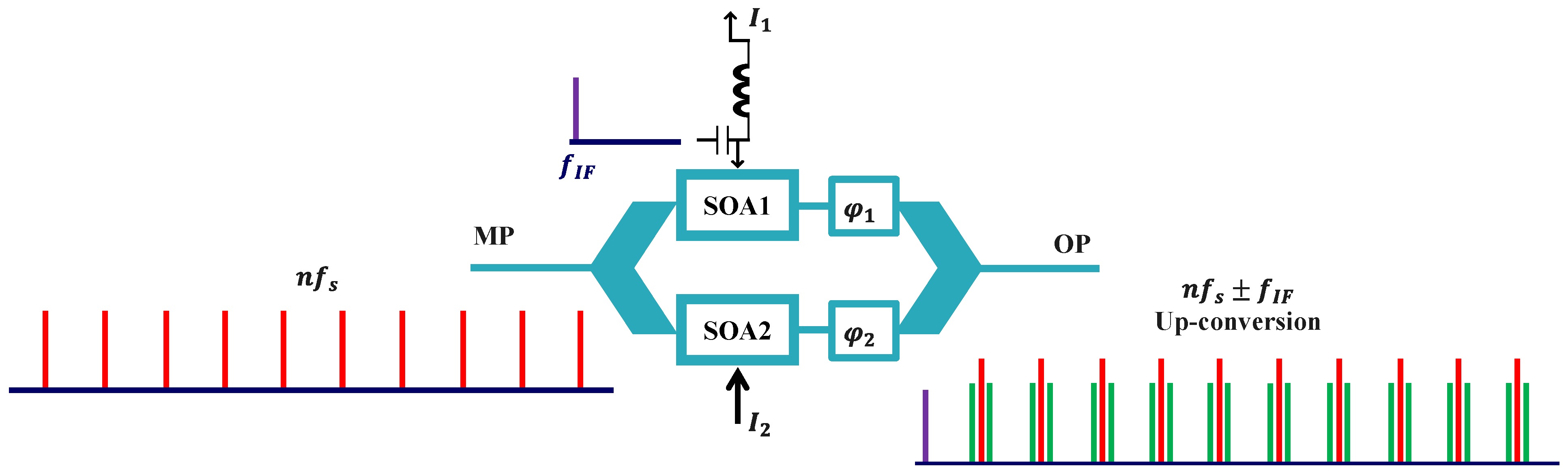 Photonics 11 00083 g001