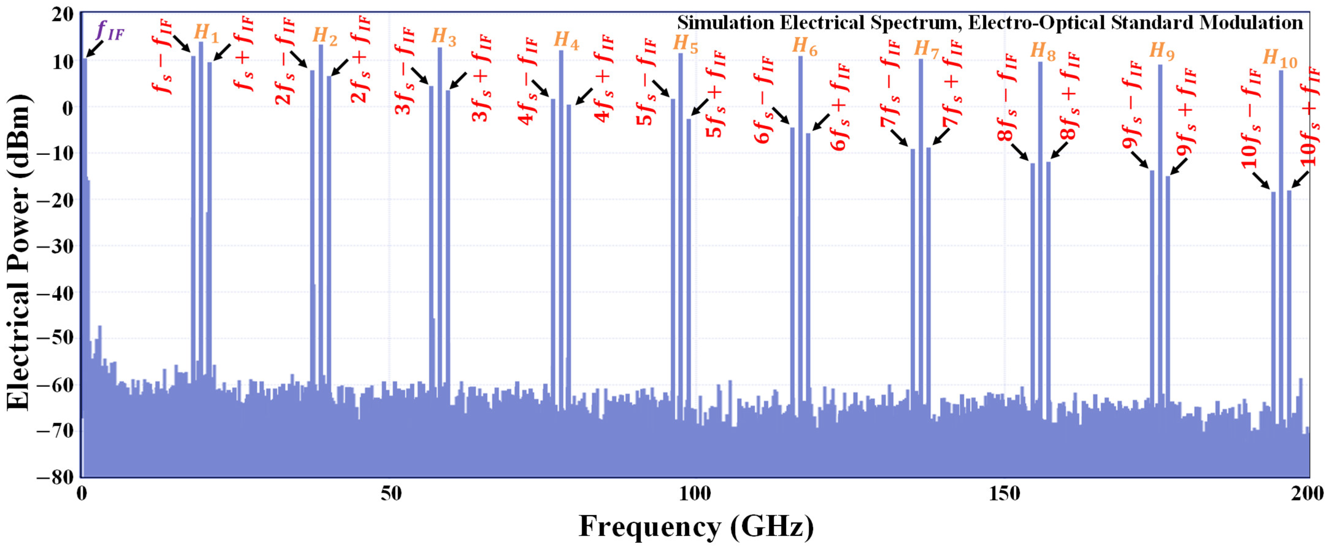 Photonics 11 00083 g005