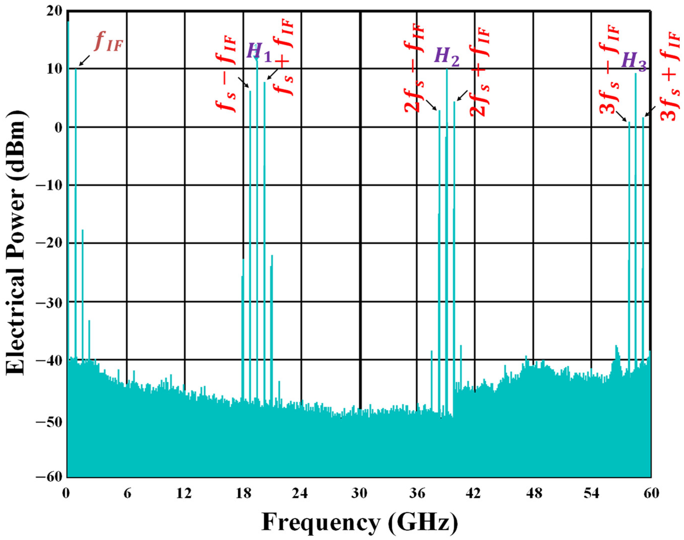 Photonics 11 00083 g006