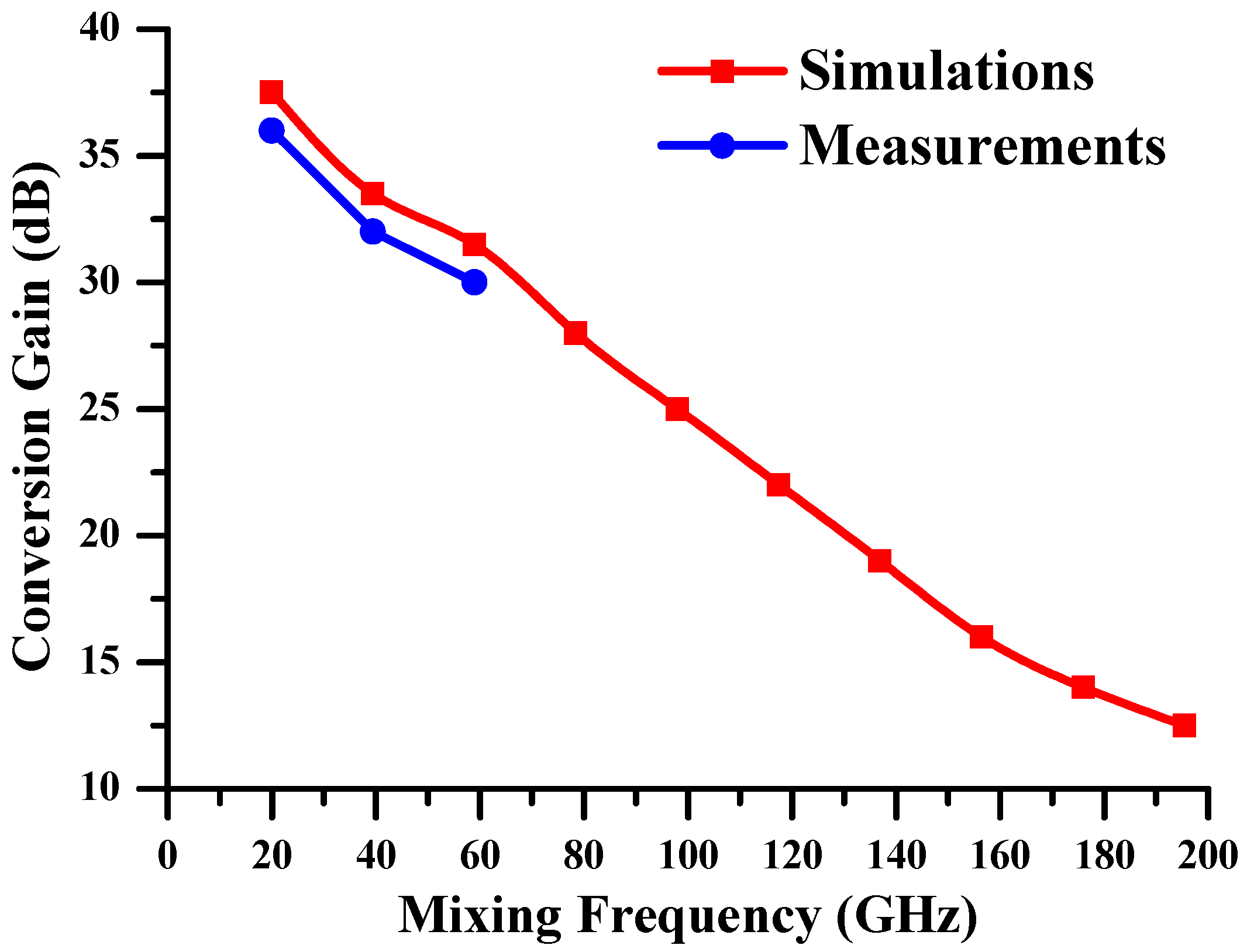 Photonics 11 00083 g007