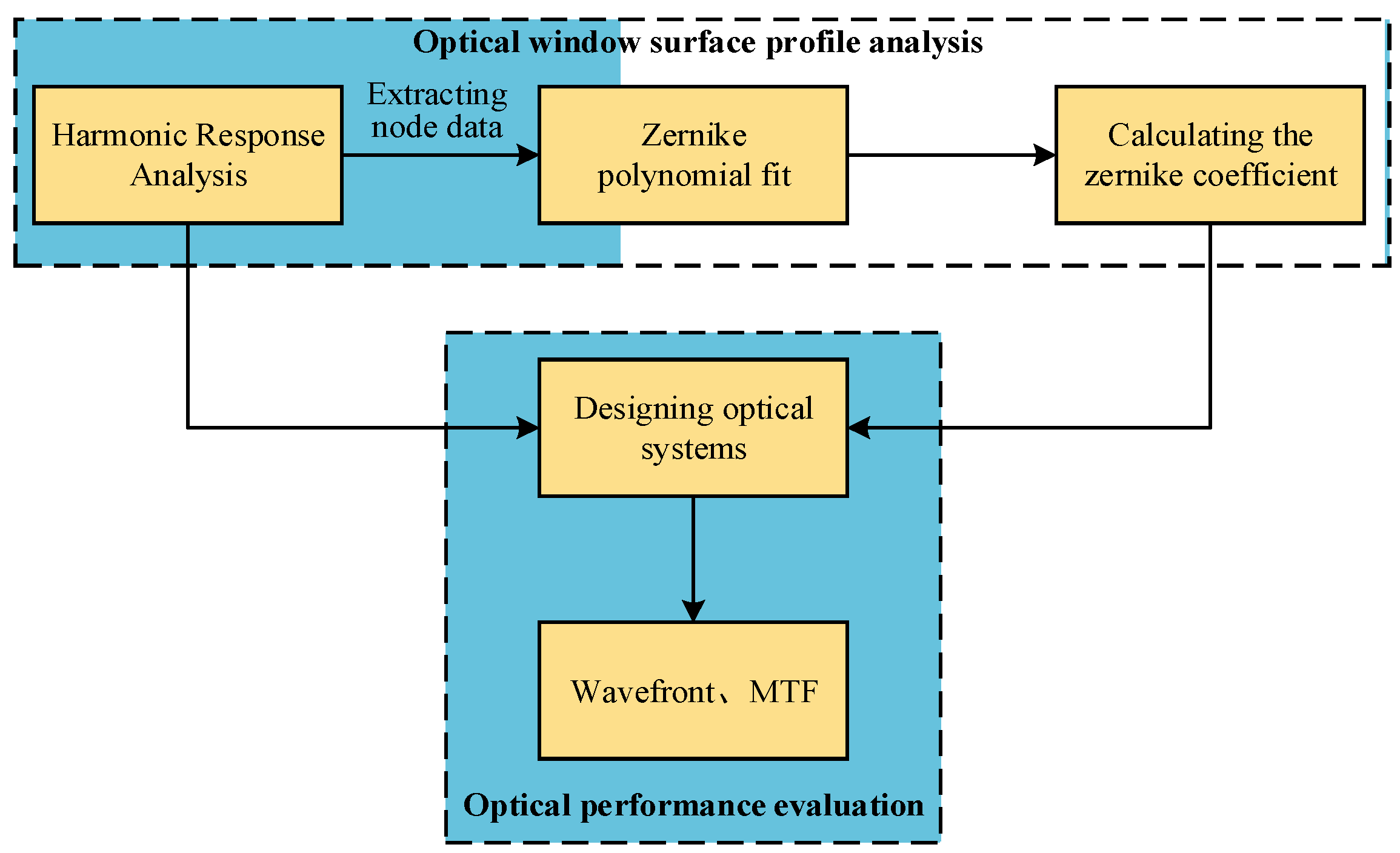 Photonics 11 00086 g009