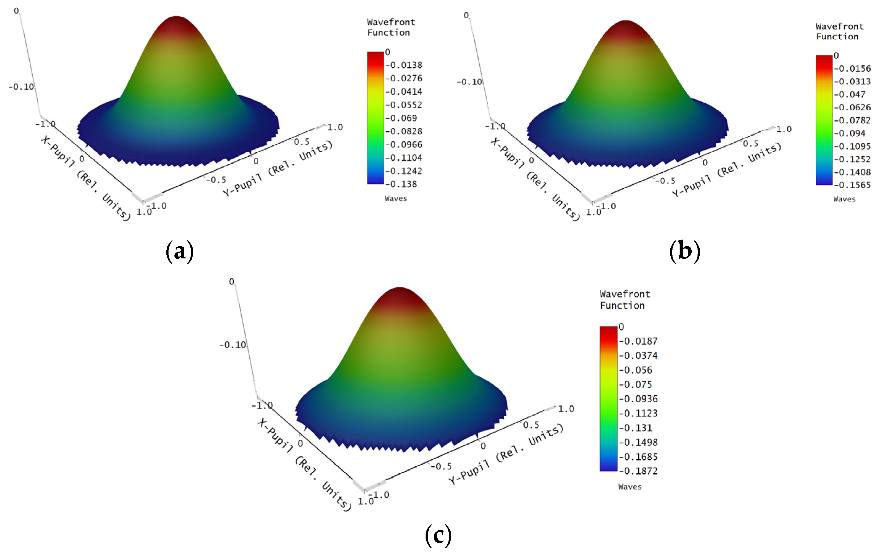 Photonics 11 00086 g011