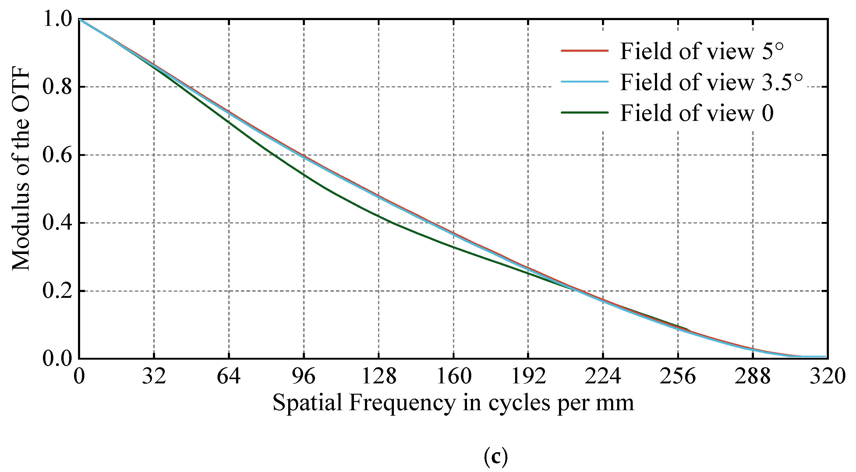 Photonics 11 00086 g012b