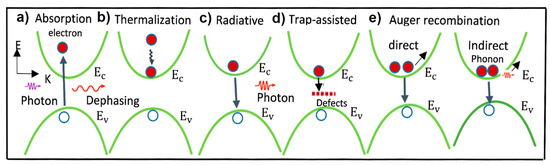 Photonics 11 00087 g002