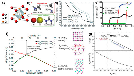 Photonics 11 00087 g007