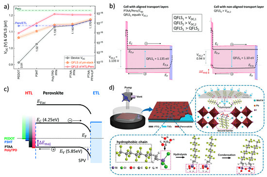 Photonics 11 00087 g016
