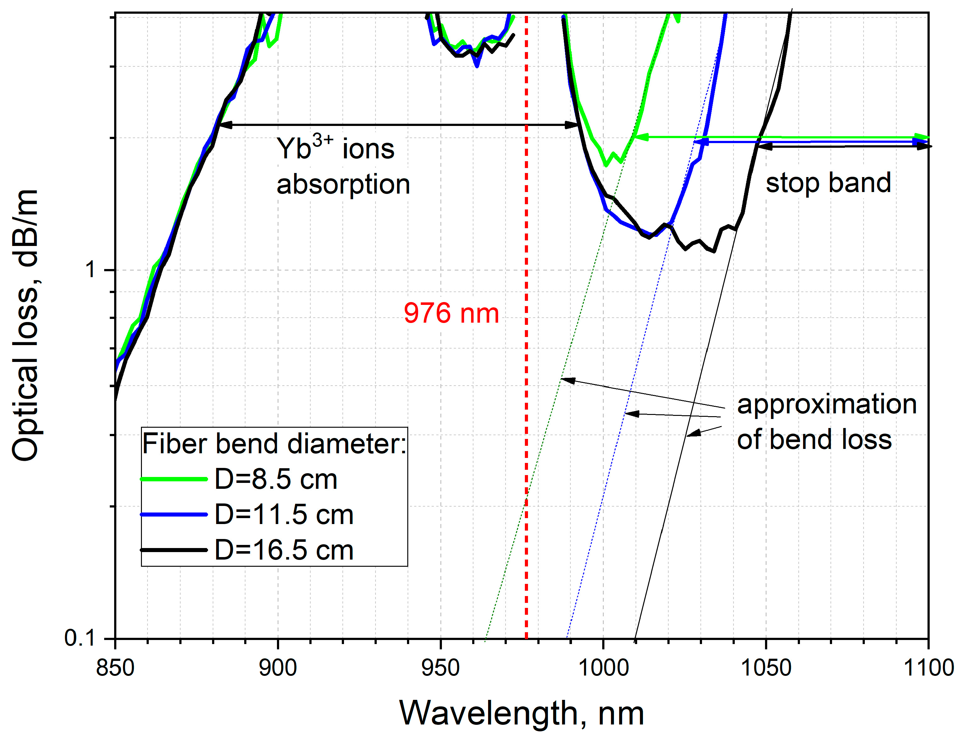 Photonics 11 00089 g003 Photonics 11 00089 g003