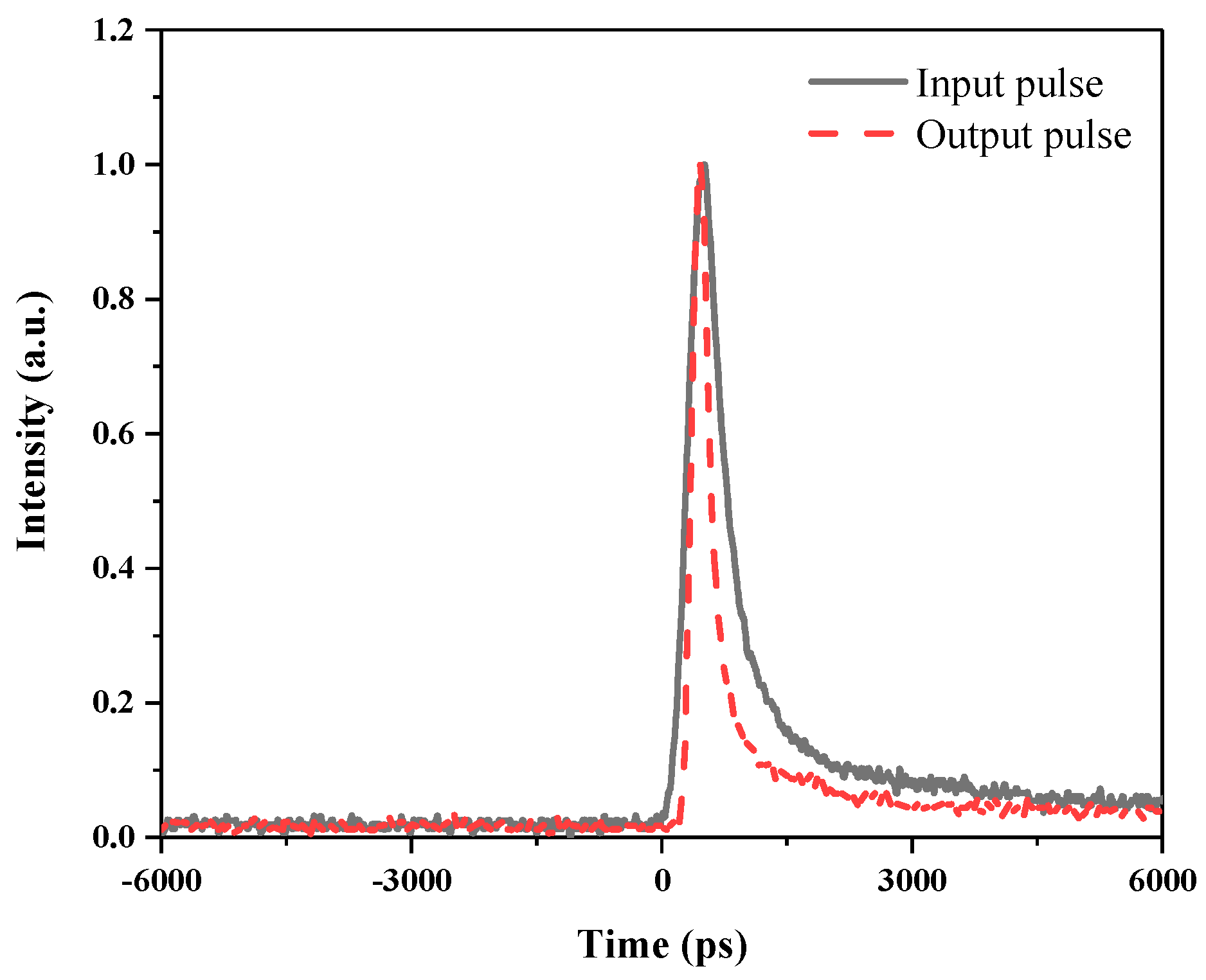 Photonics 11 00096 g006 Photonics 11 00096 g006