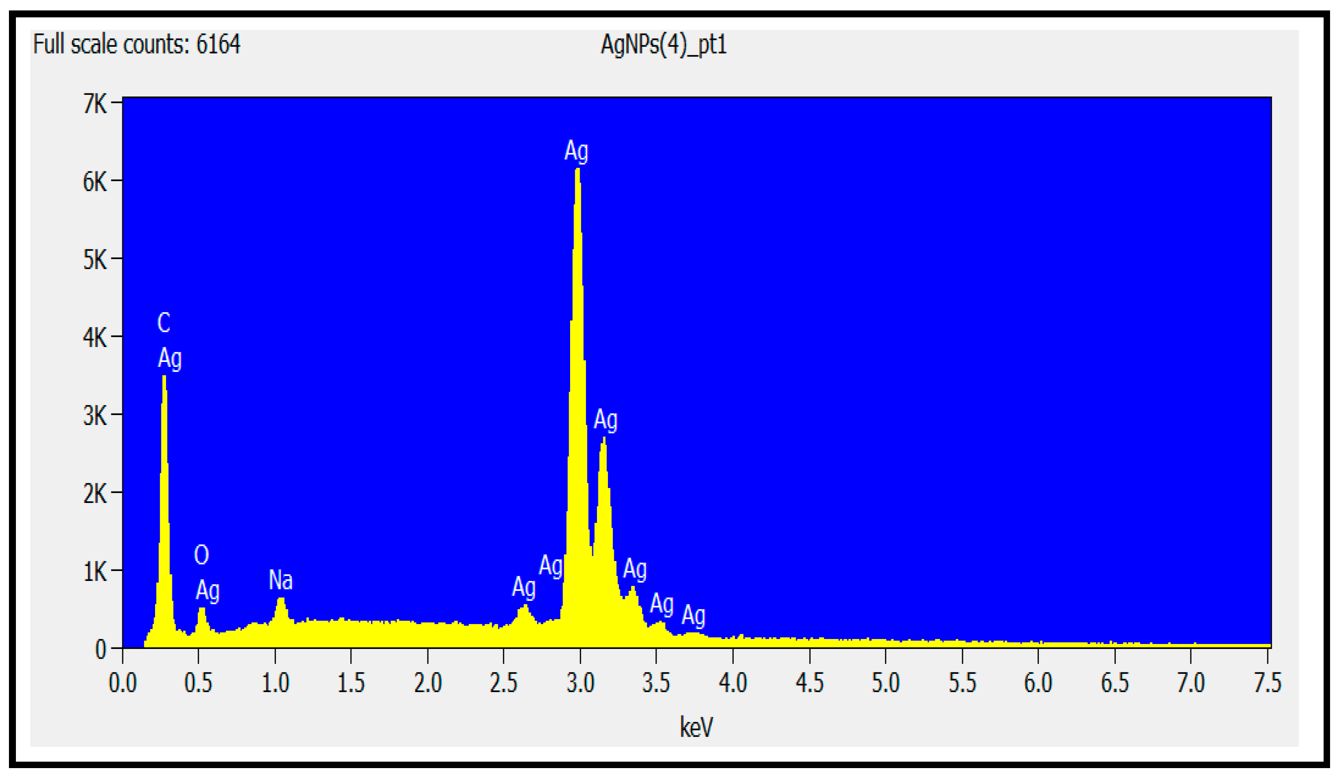 Photonics 11 00097 g005 Photonics 11 00097 g005