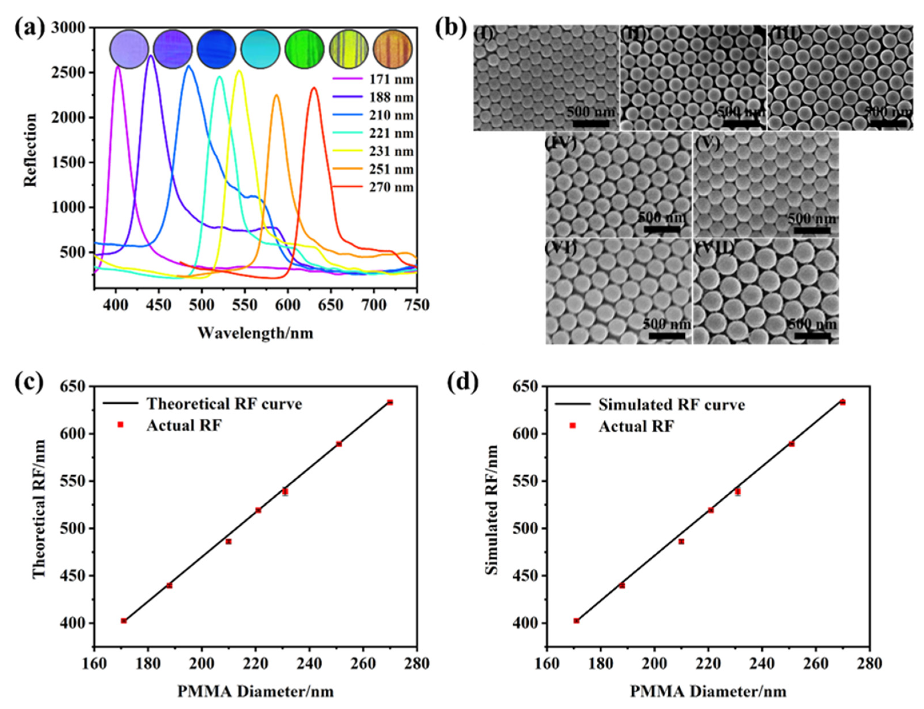 Photonics 11 00109 g002