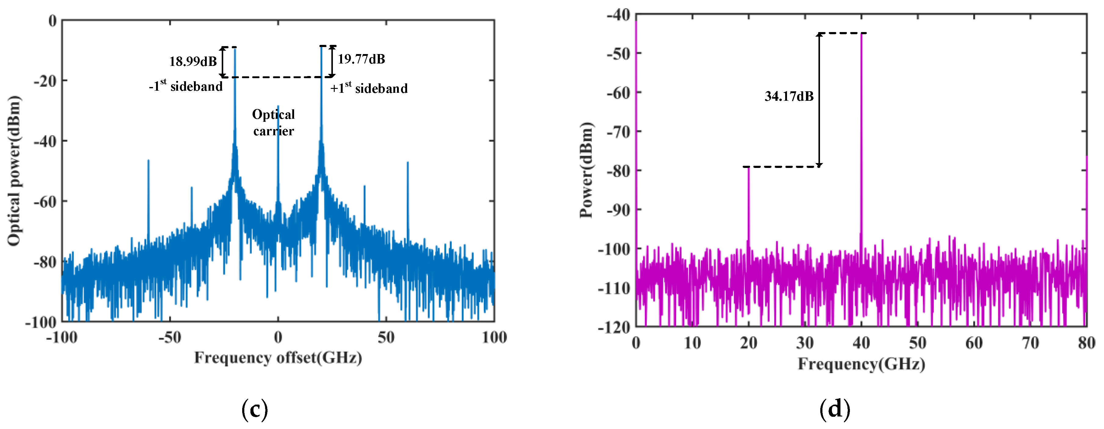 Photonics 11 00116 g002b