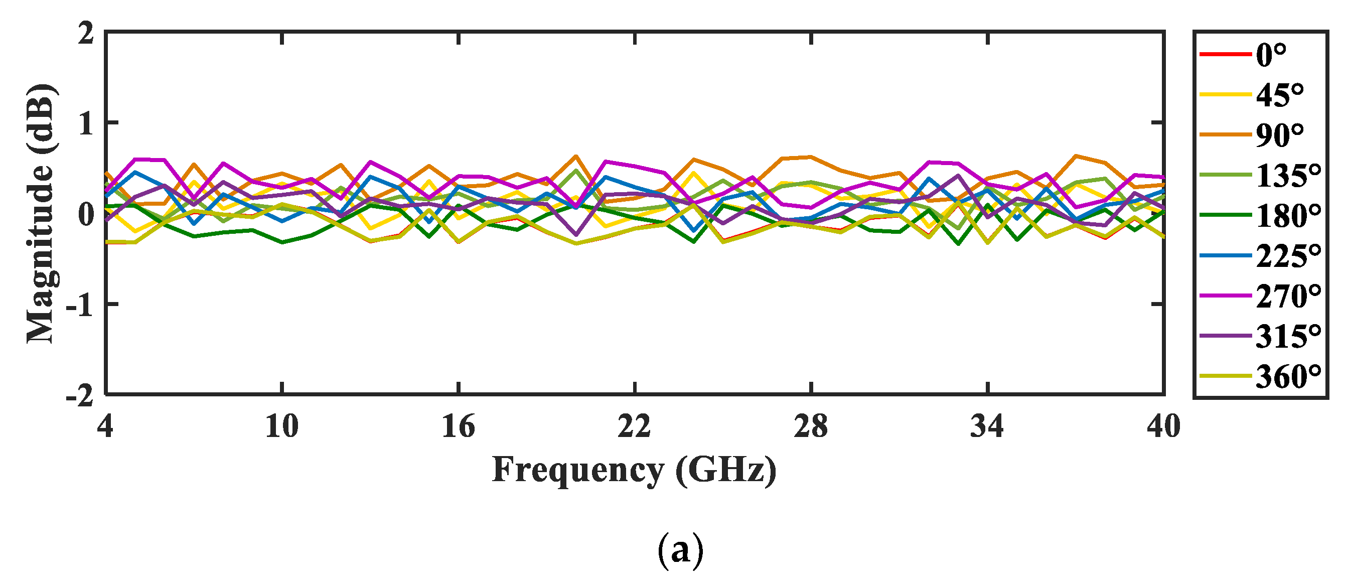 Photonics 11 00116 g006a