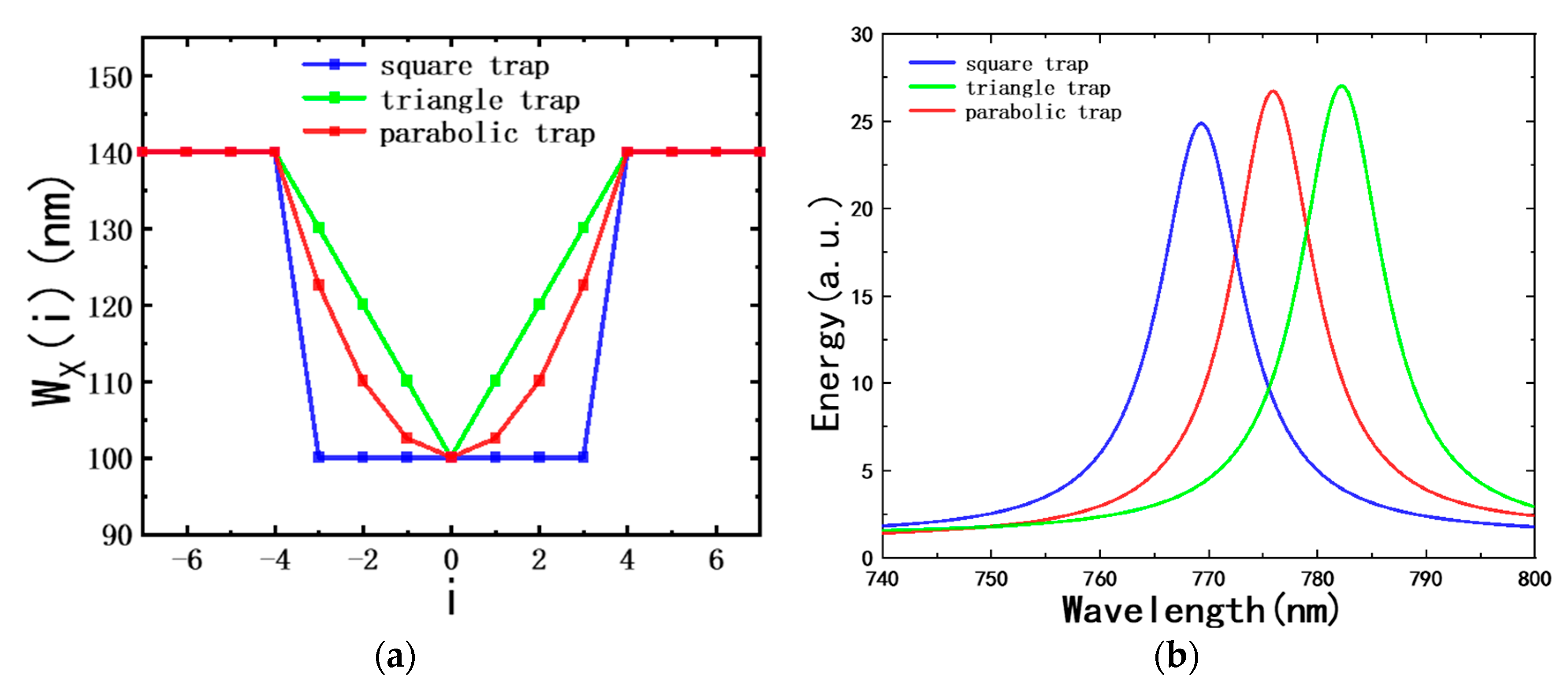 Photonics 11 00117 g005a
