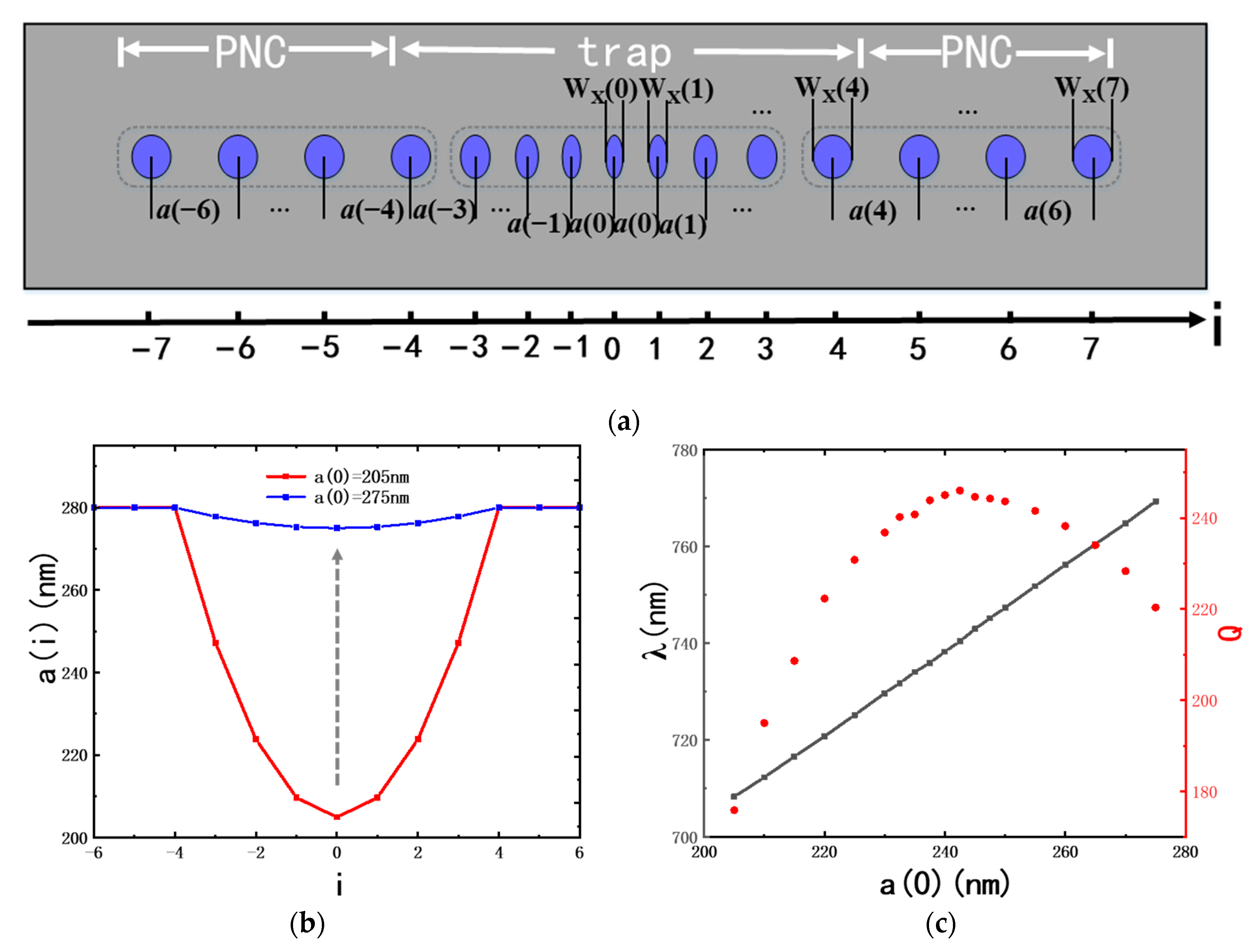 Photonics 11 00117 g007