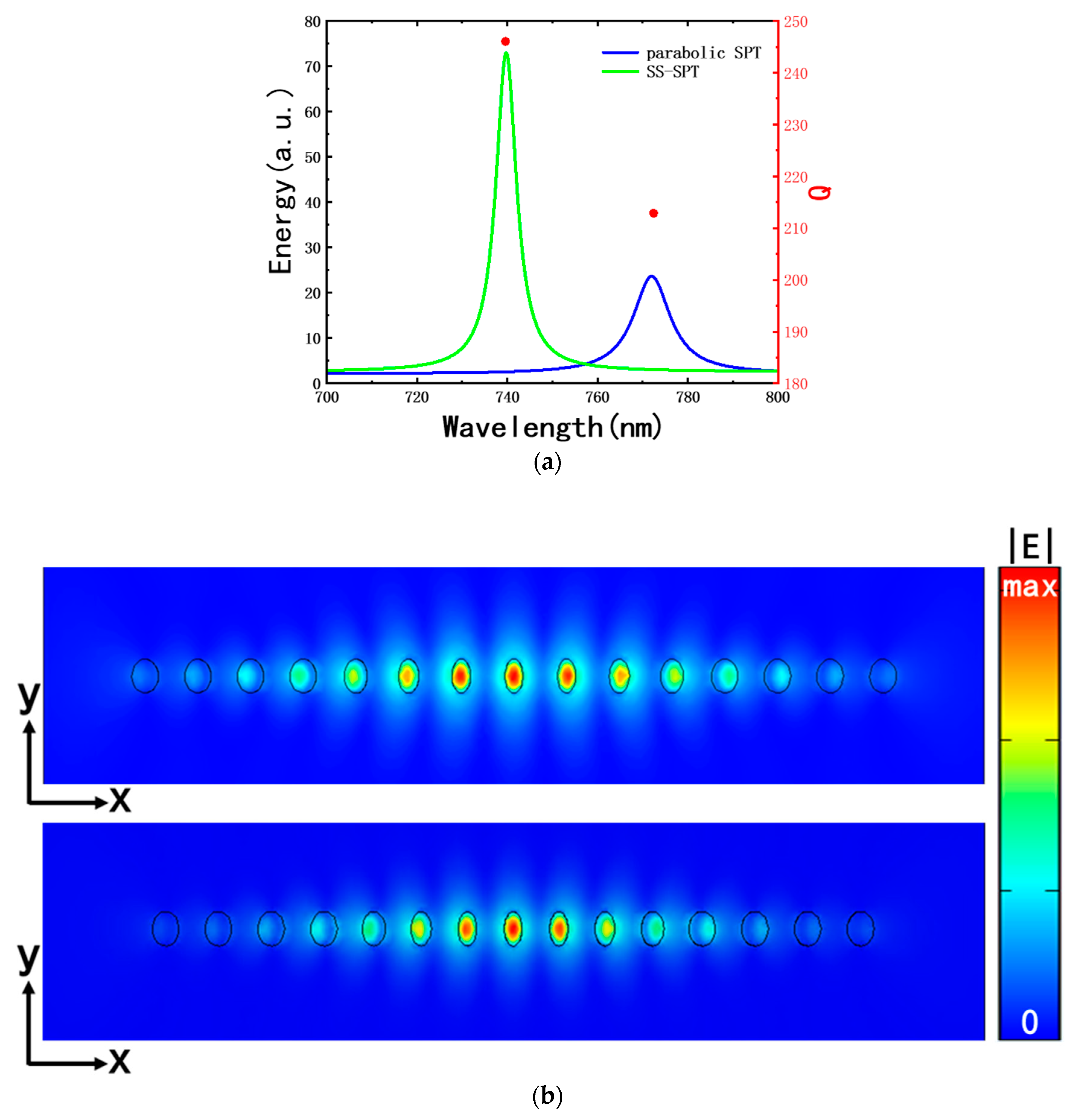 Photonics 11 00117 g008