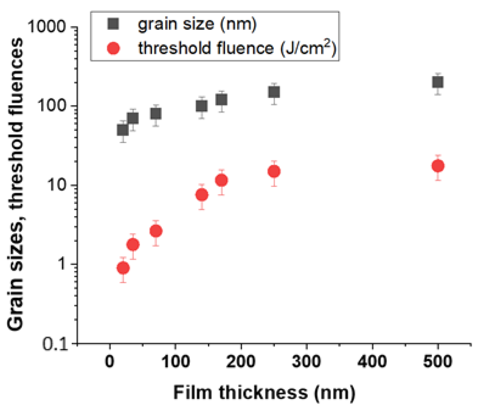 Photonics 11 00119 g003