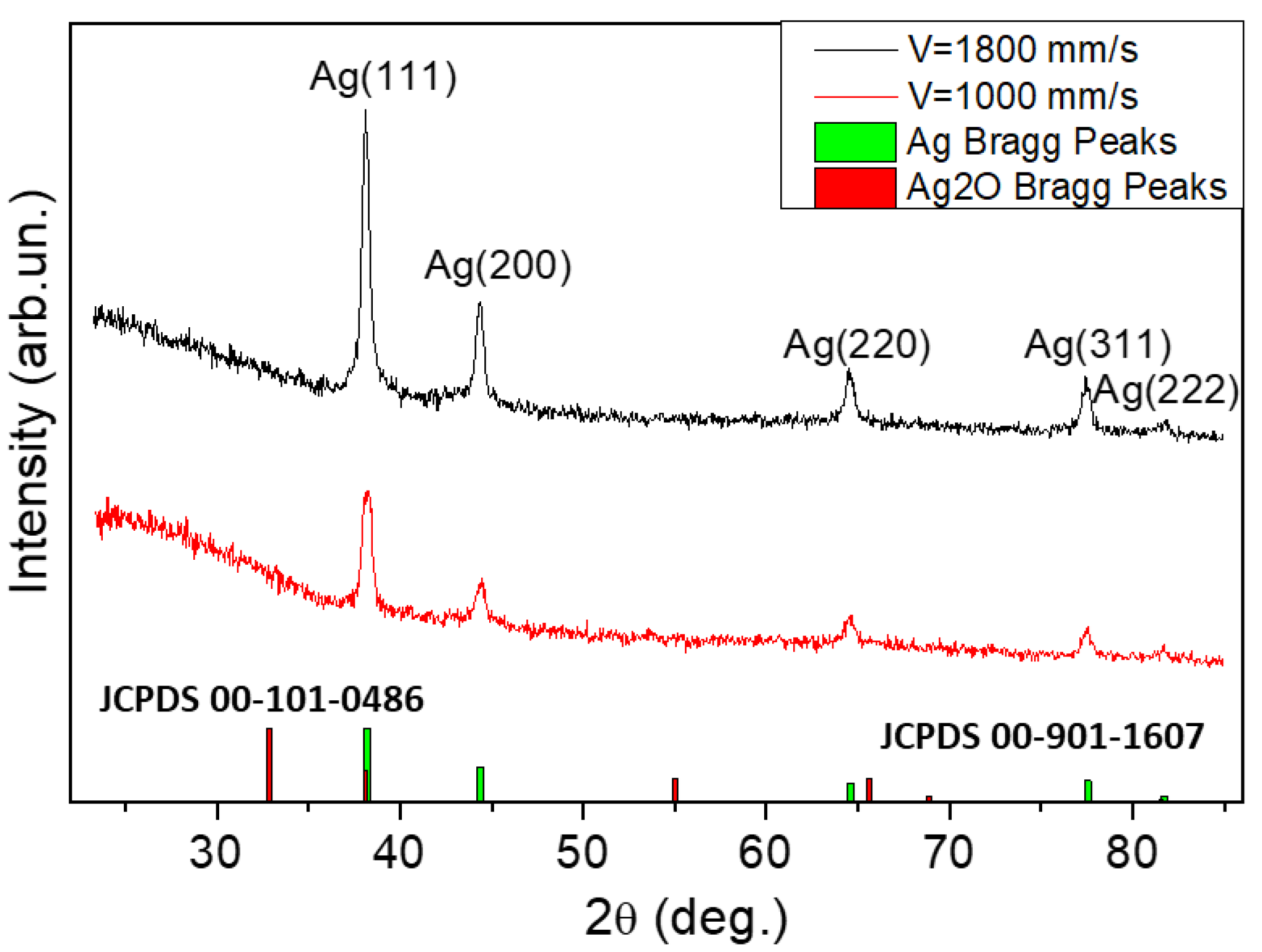 Photonics 11 00119 g008