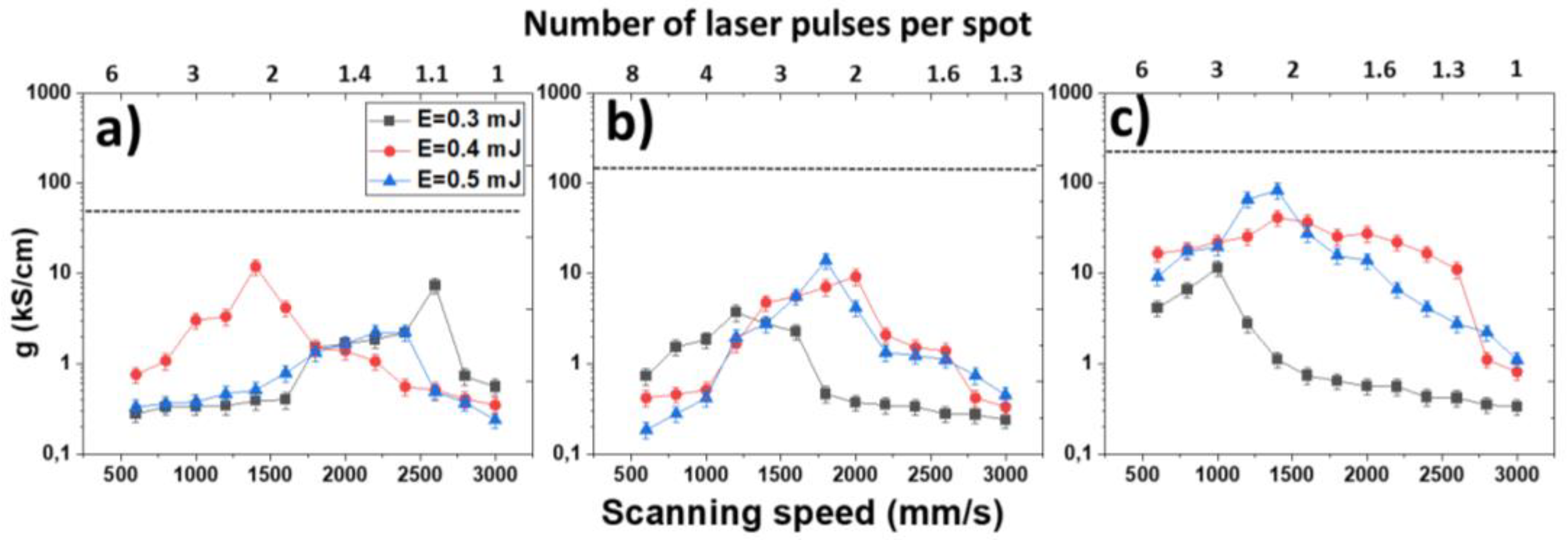 Photonics 11 00119 g011
